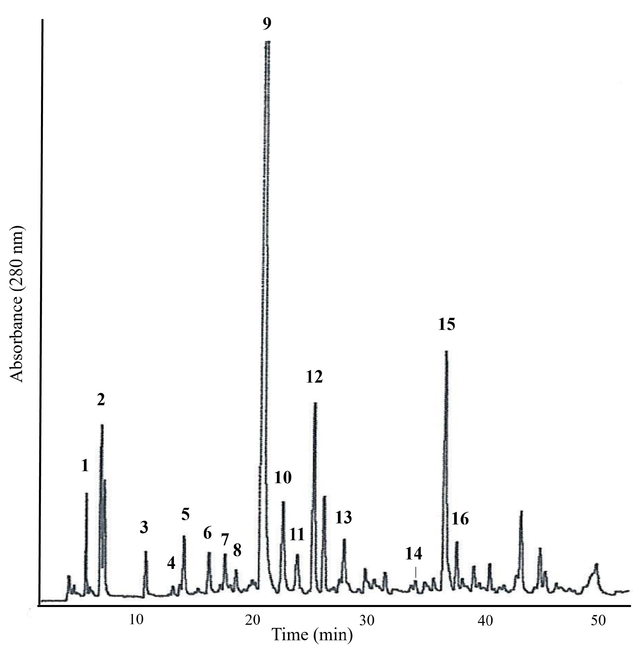 Beverages 09 00094 g005