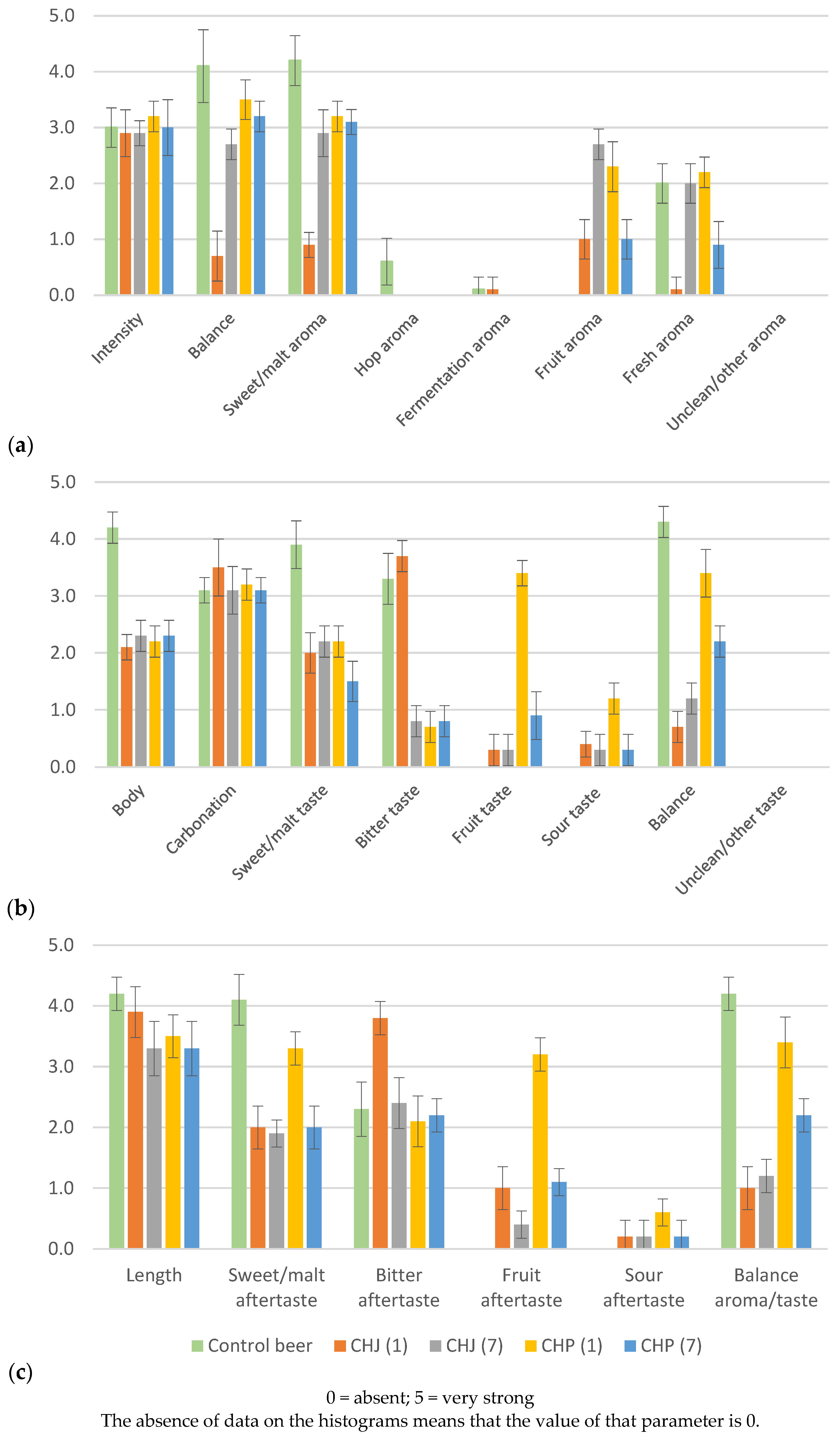 Beverages 09 00095 g001