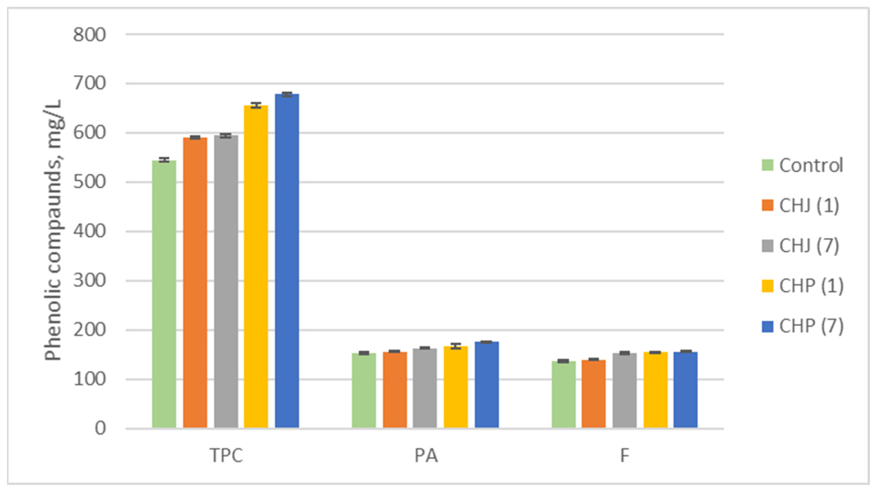 Beverages 09 00095 g002