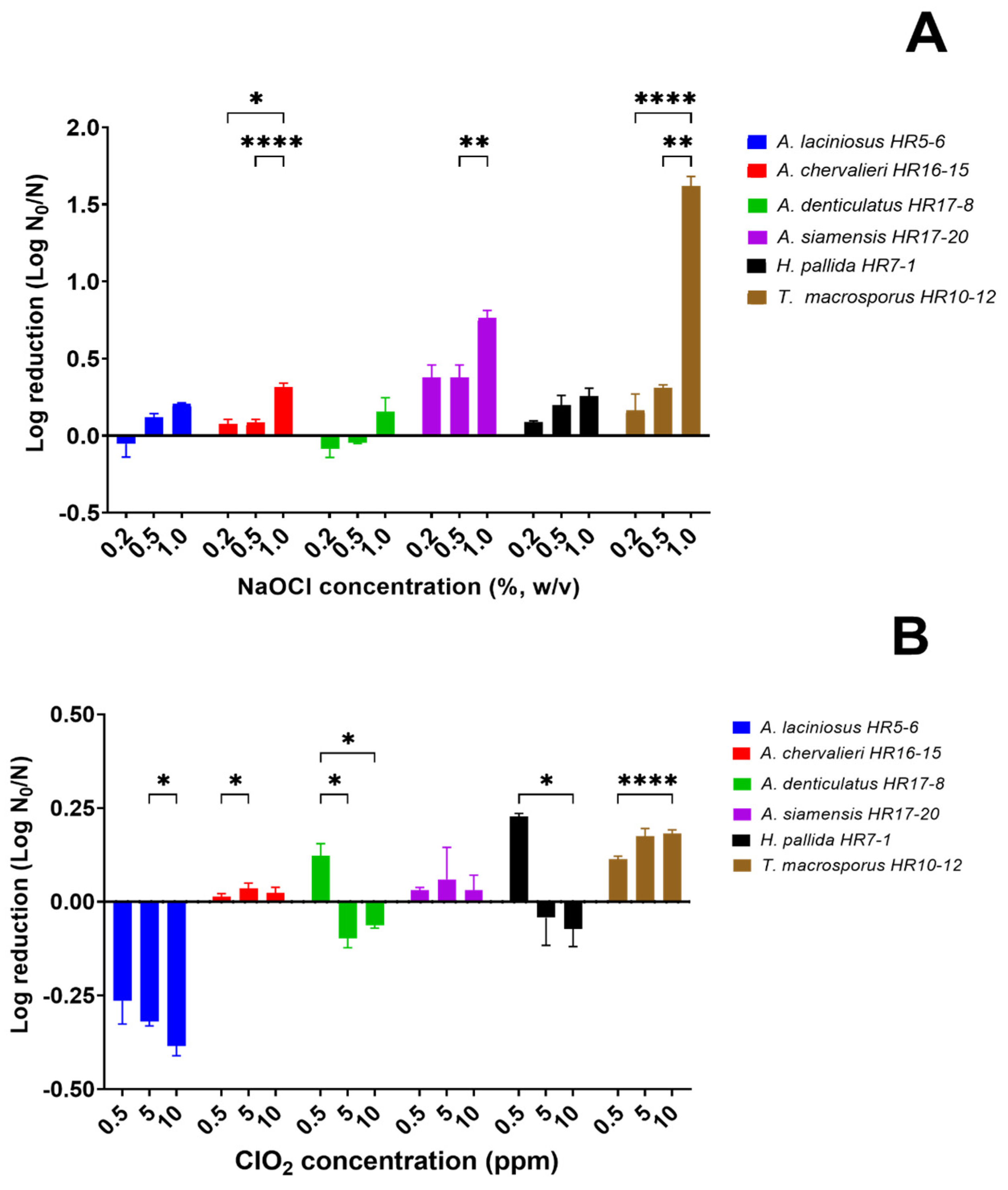 Beverages 09 00096 g002 Beverages 09 00096 g002