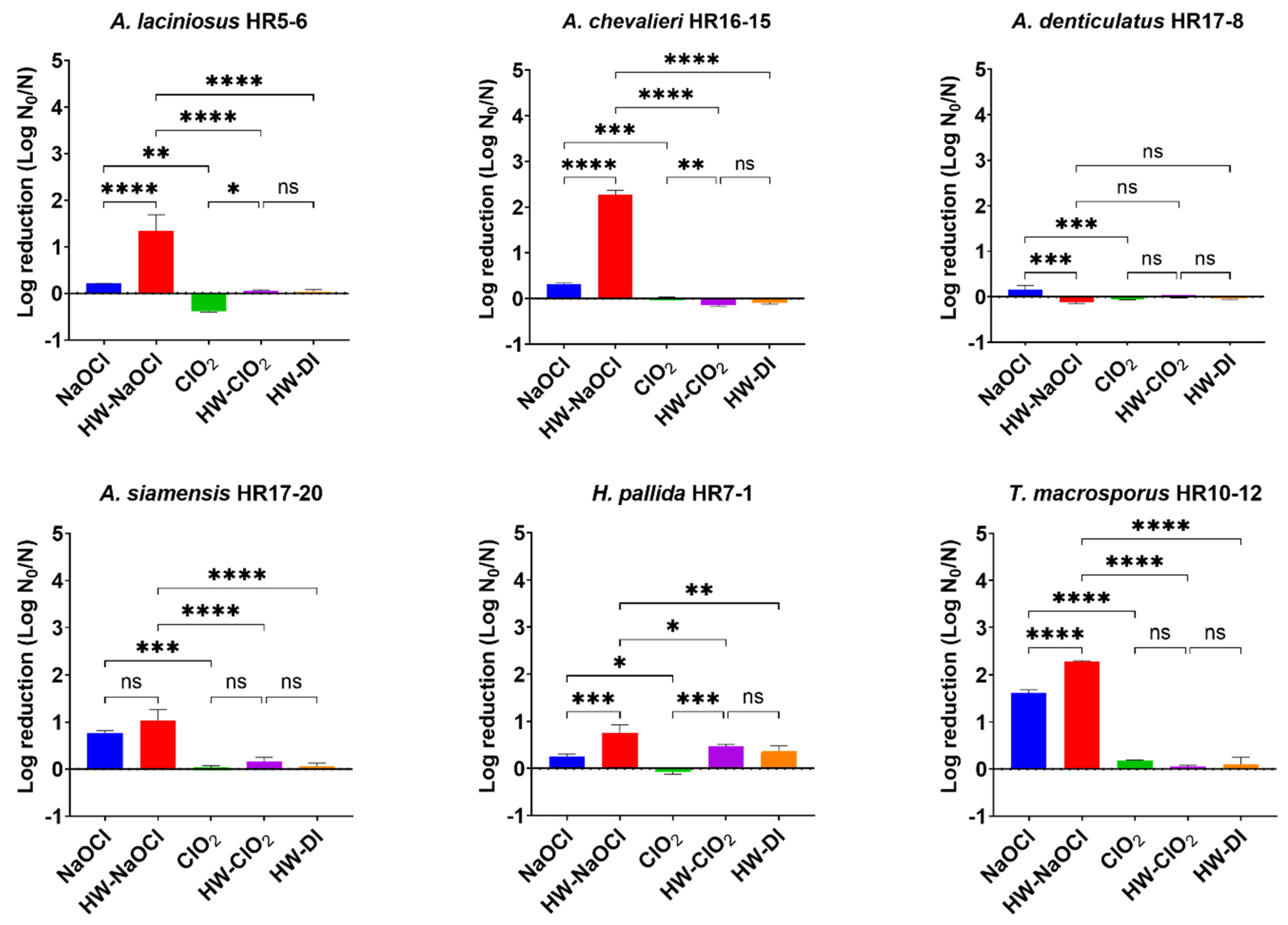 Beverages 09 00096 g003 Beverages 09 00096 g003