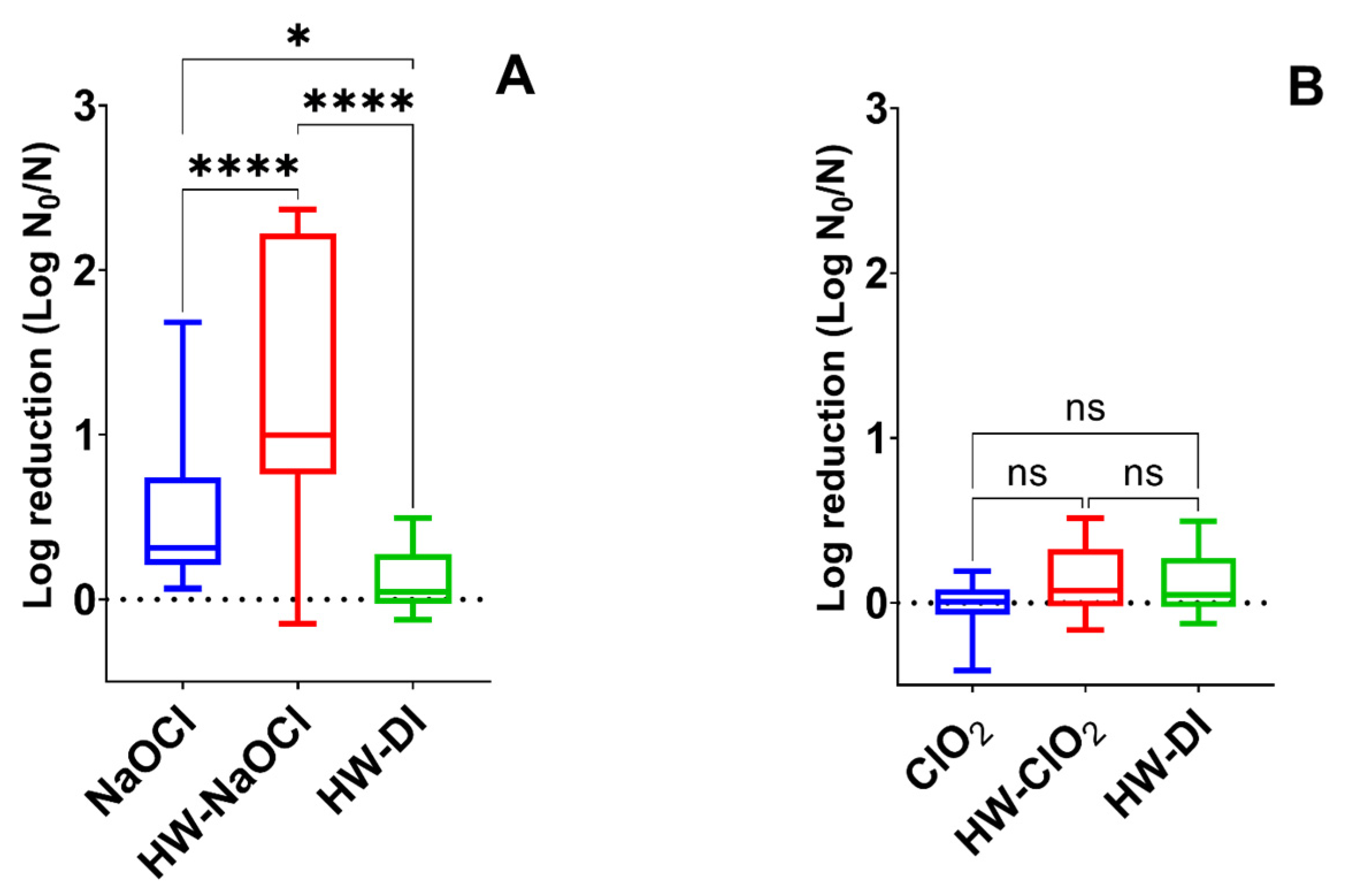 Beverages 09 00096 g004 Beverages 09 00096 g004