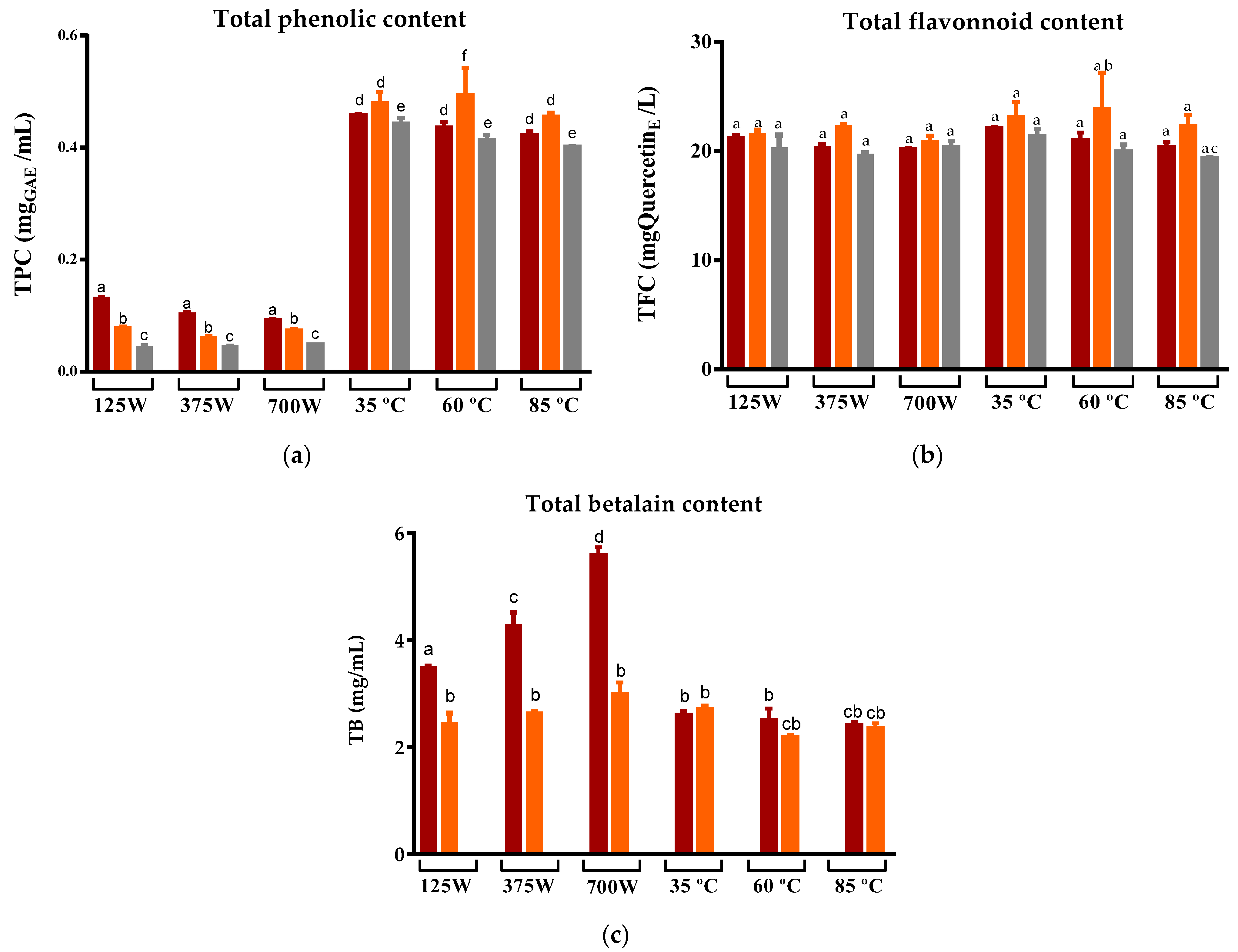 Beverages 09 00097 g003