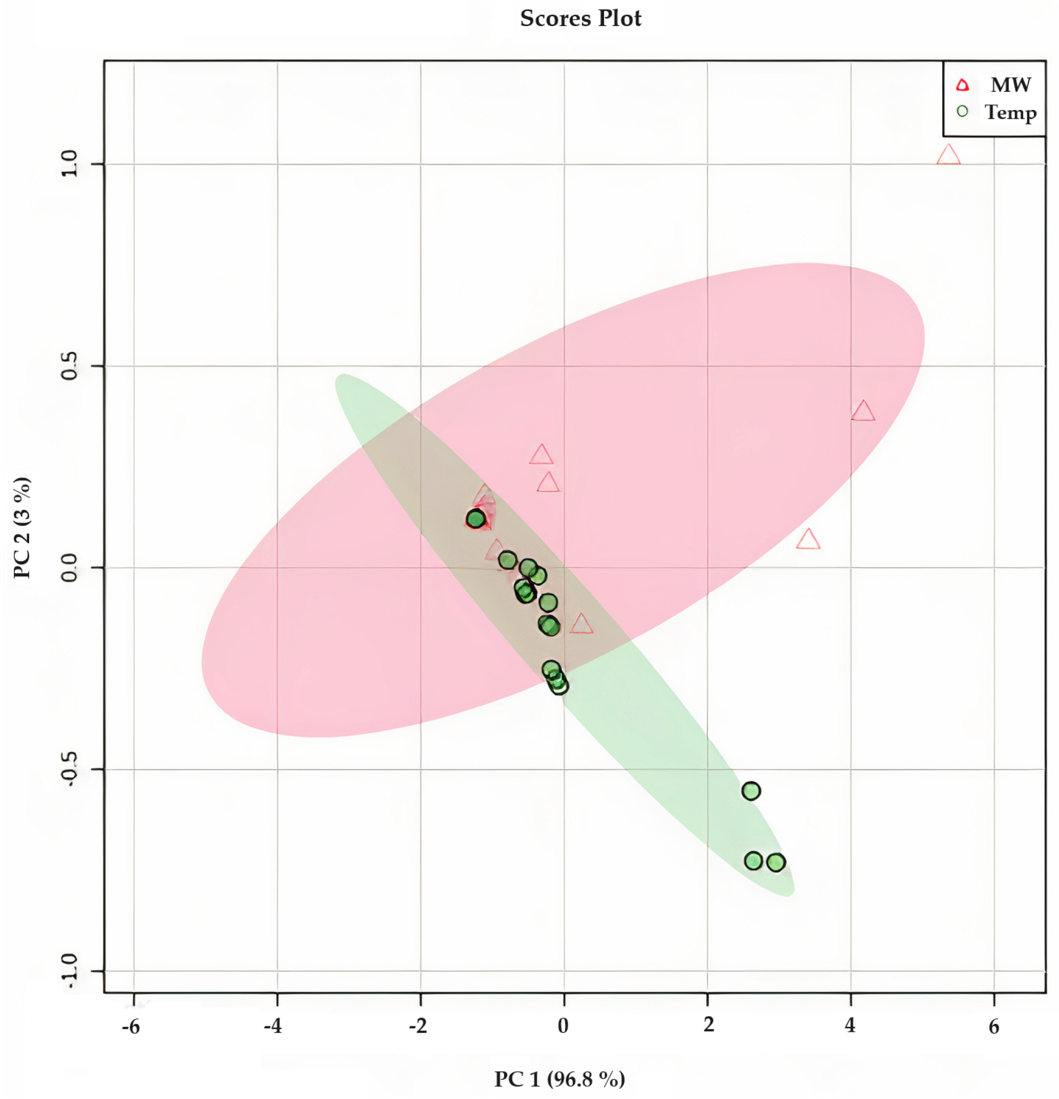 Beverages 09 00097 g006