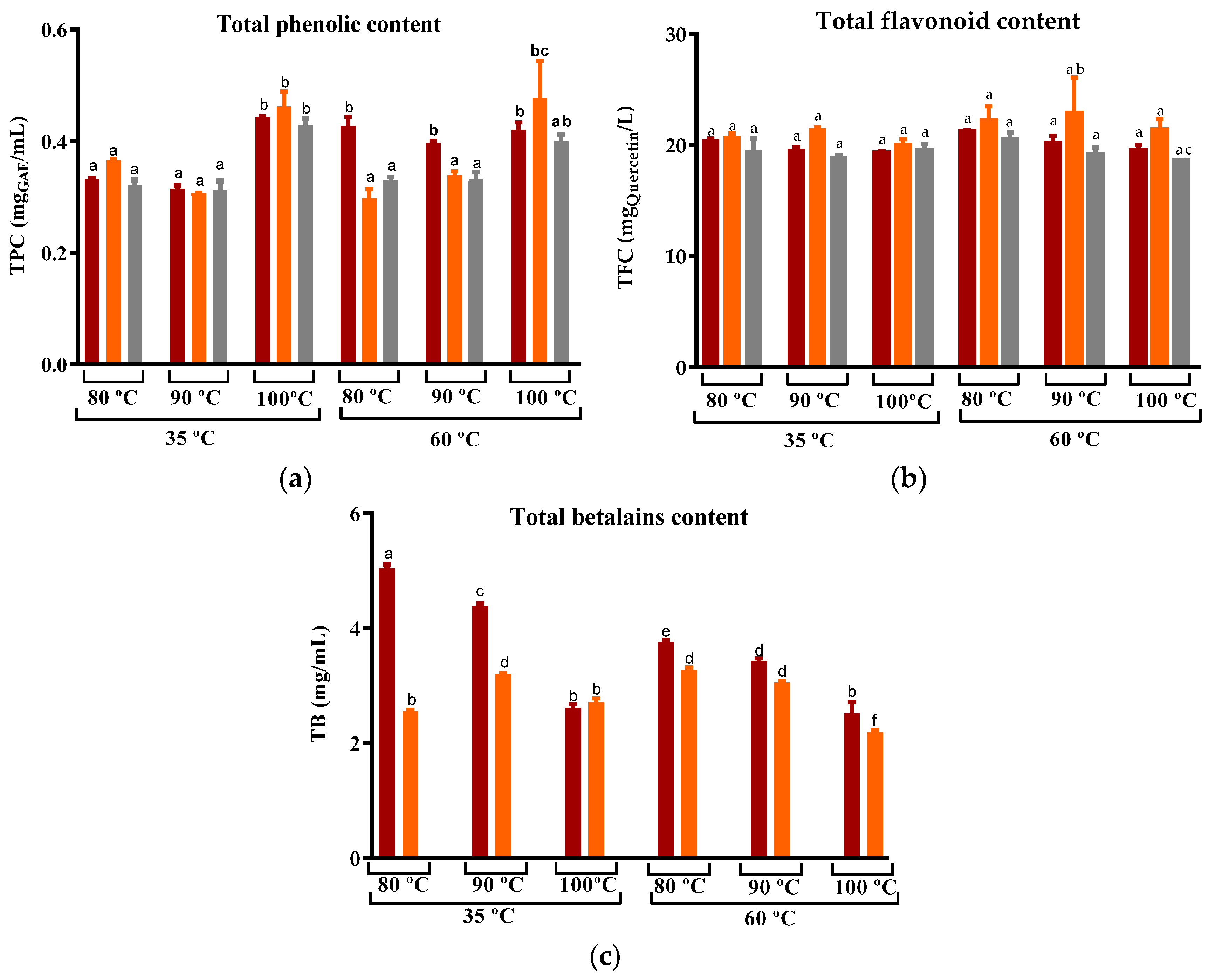 Beverages 09 00097 g007
