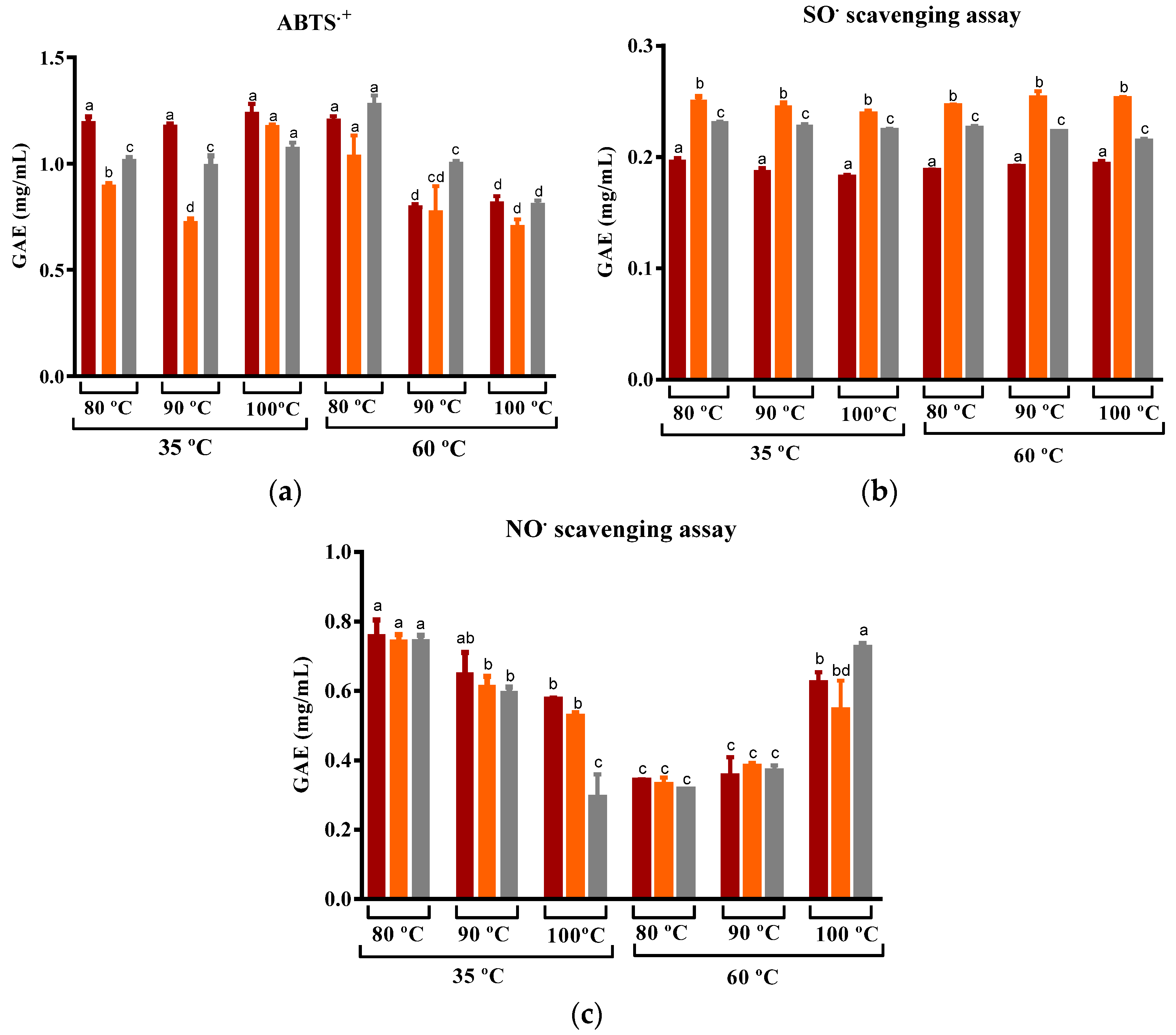 Beverages 09 00097 g009