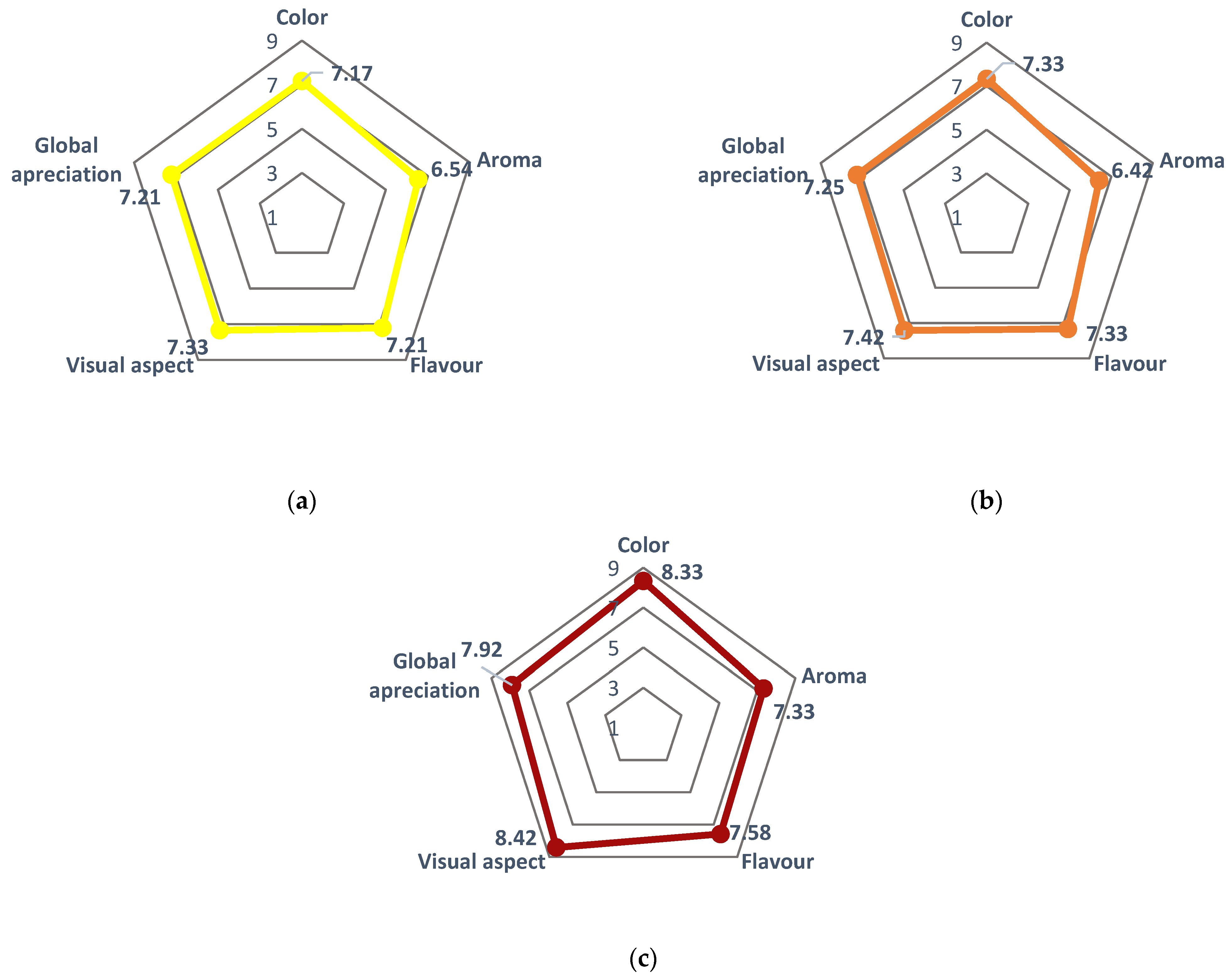Beverages 09 00097 g012