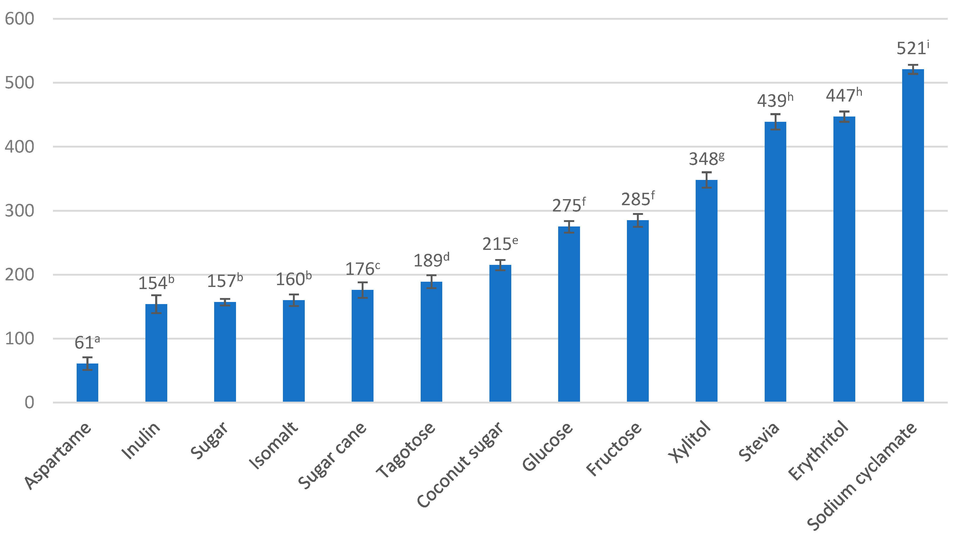 Beverages 09 00098 g001