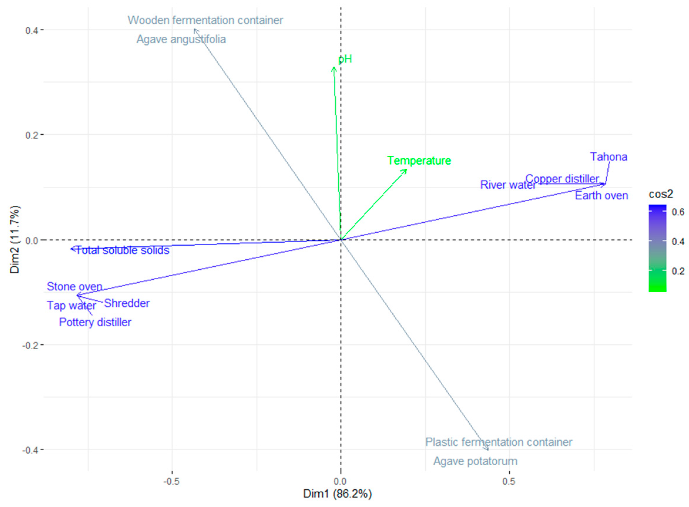 Beverages 09 00099 g005