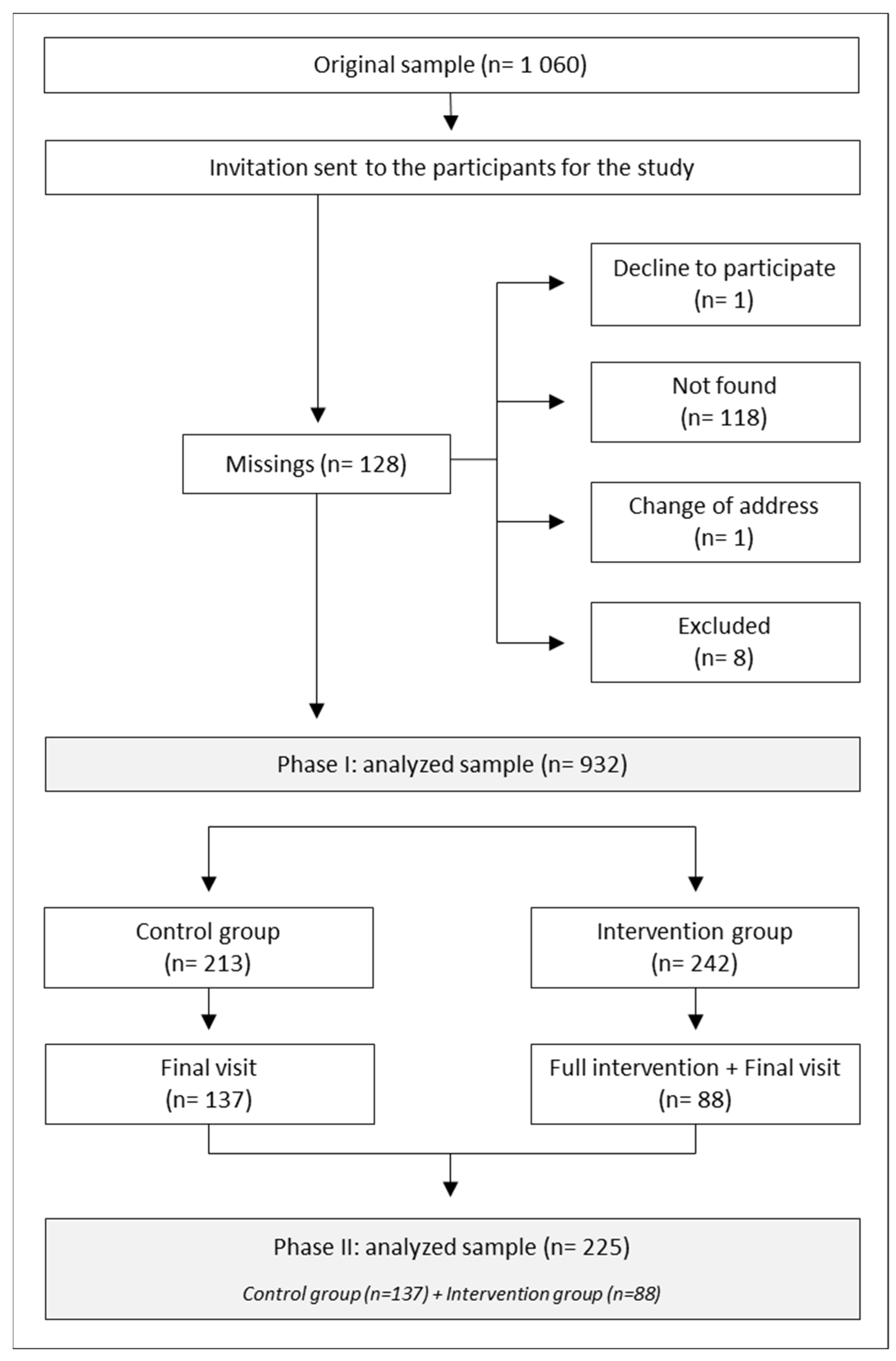 Beverages 09 00100 g001