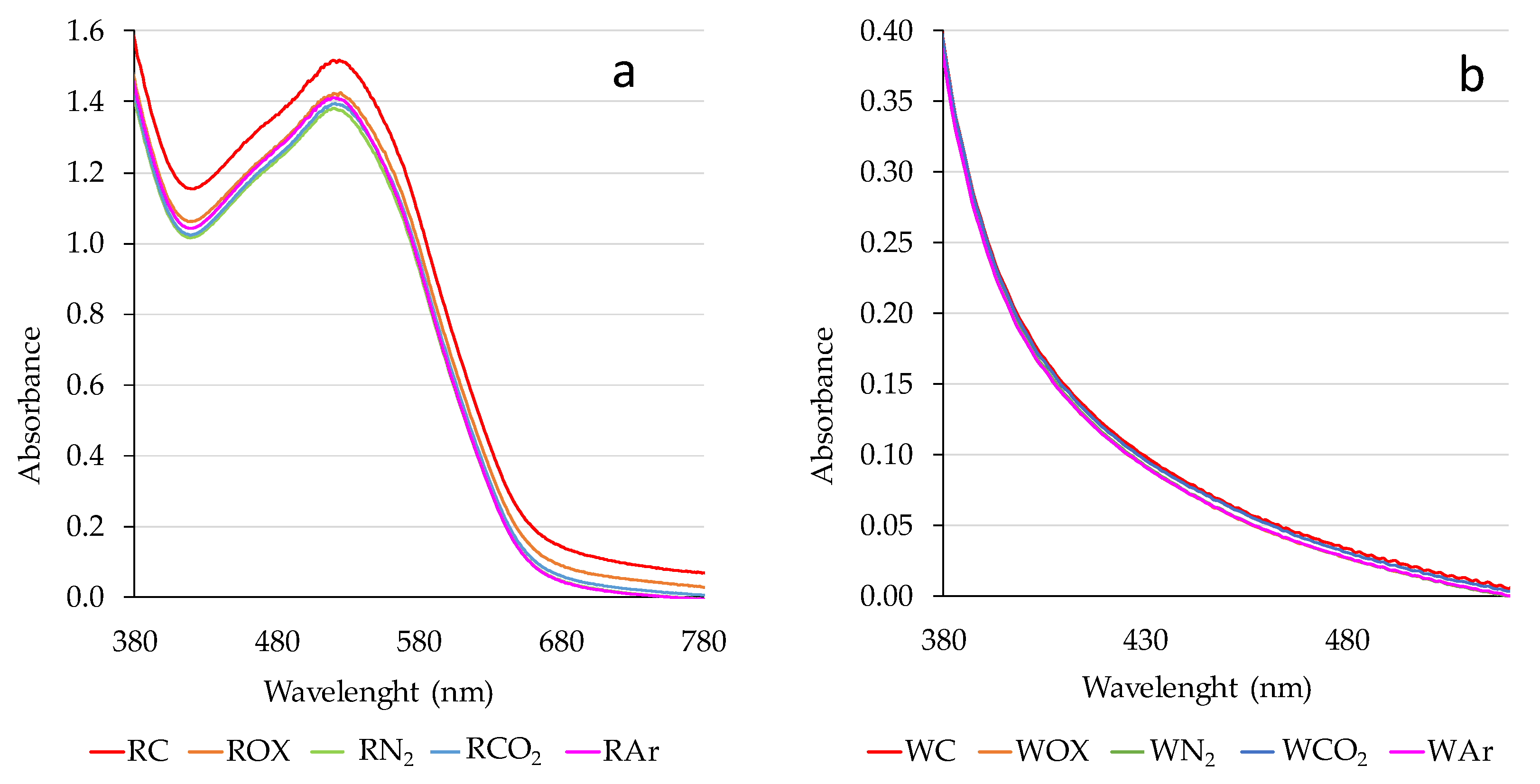 Beverages 10 00003 g004