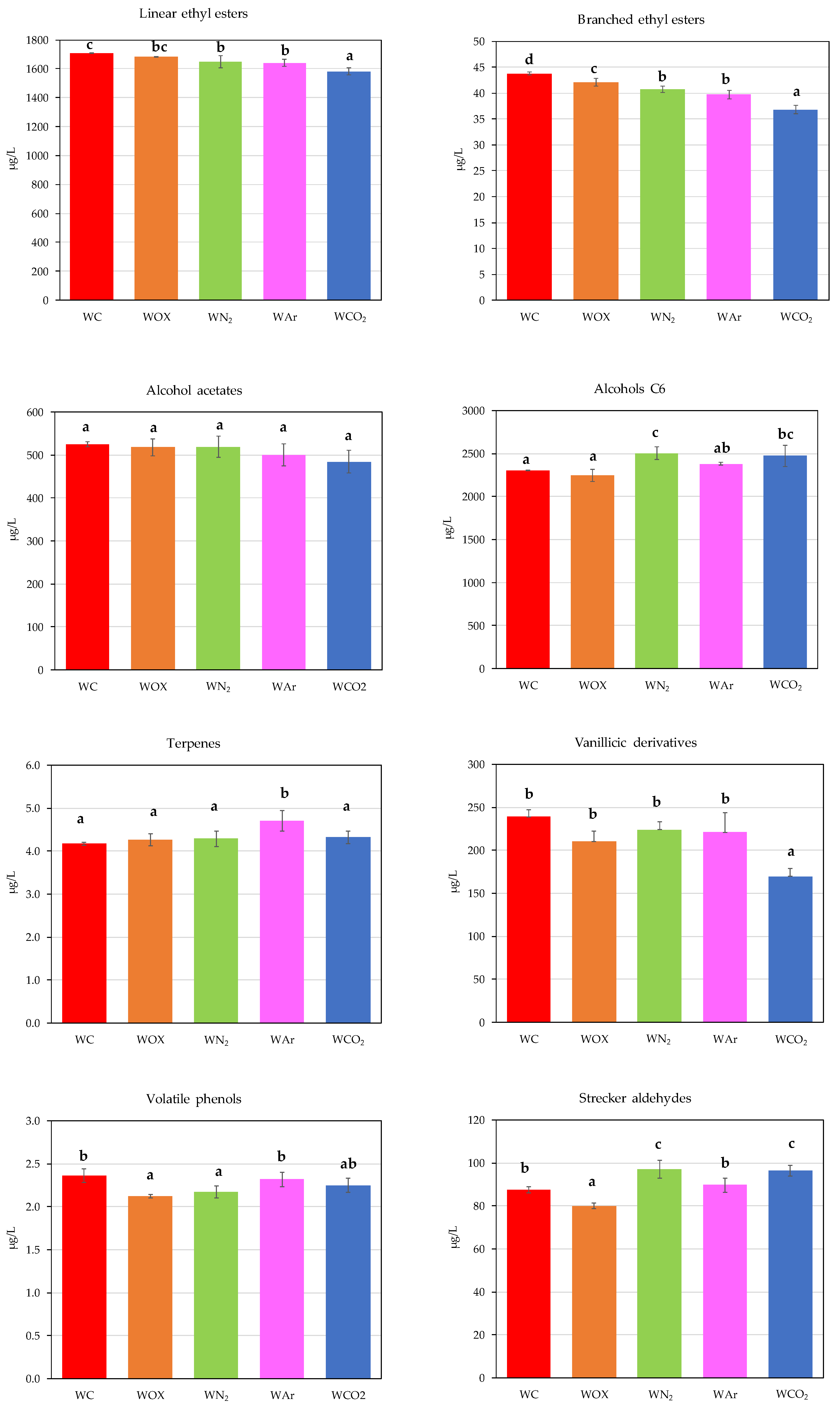 Beverages 10 00003 g005