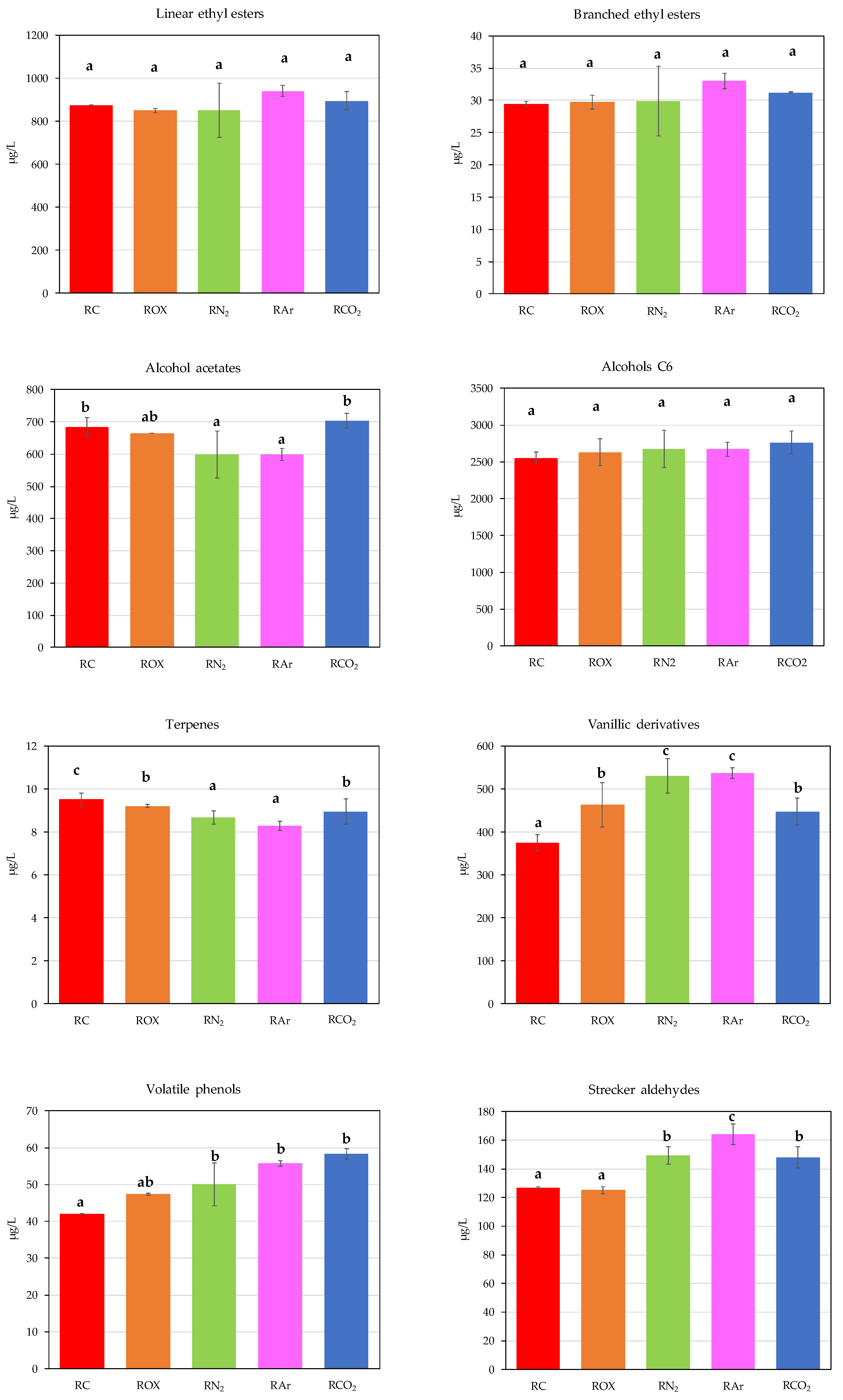 Beverages 10 00003 g006