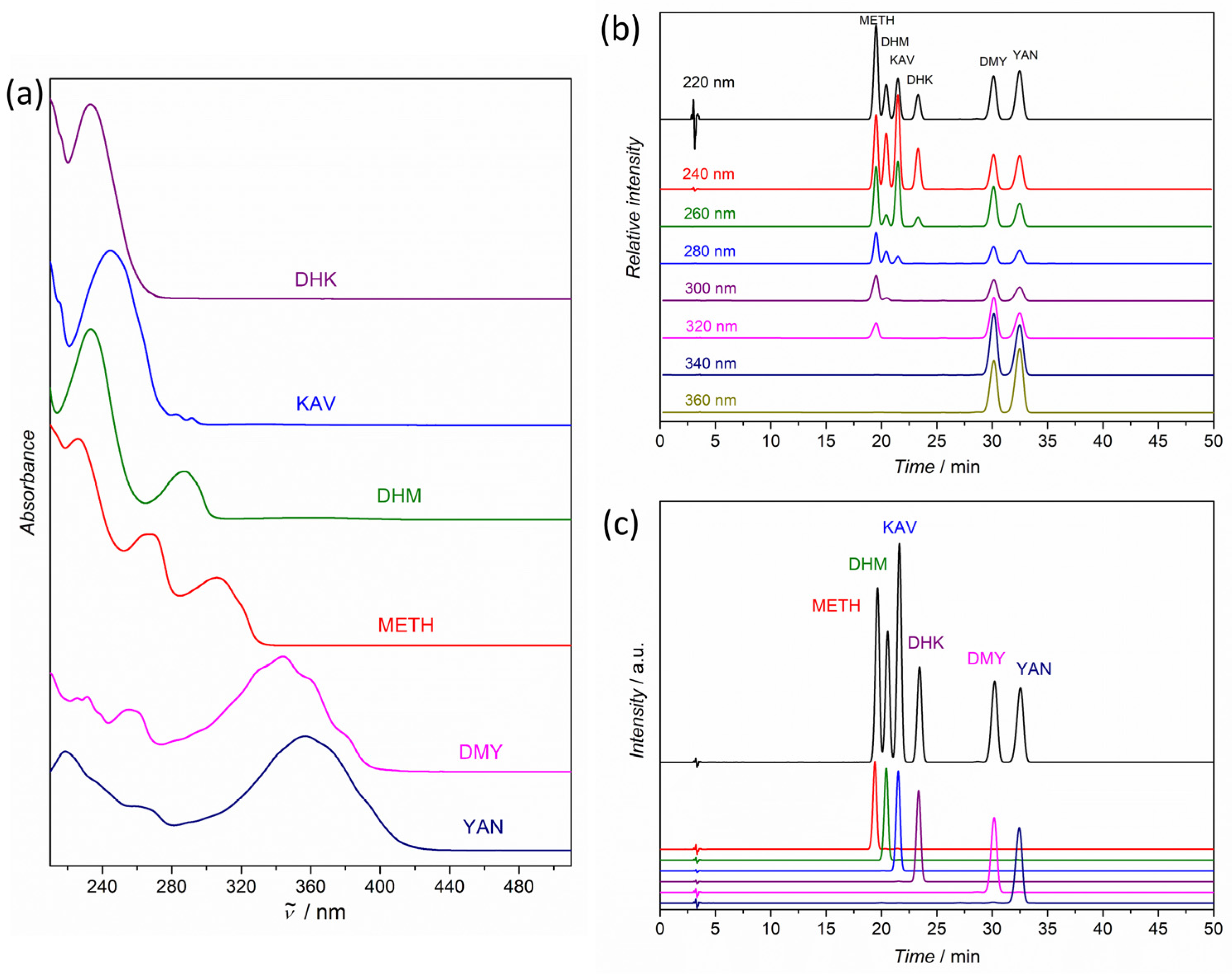 Beverages 10 00004 g002