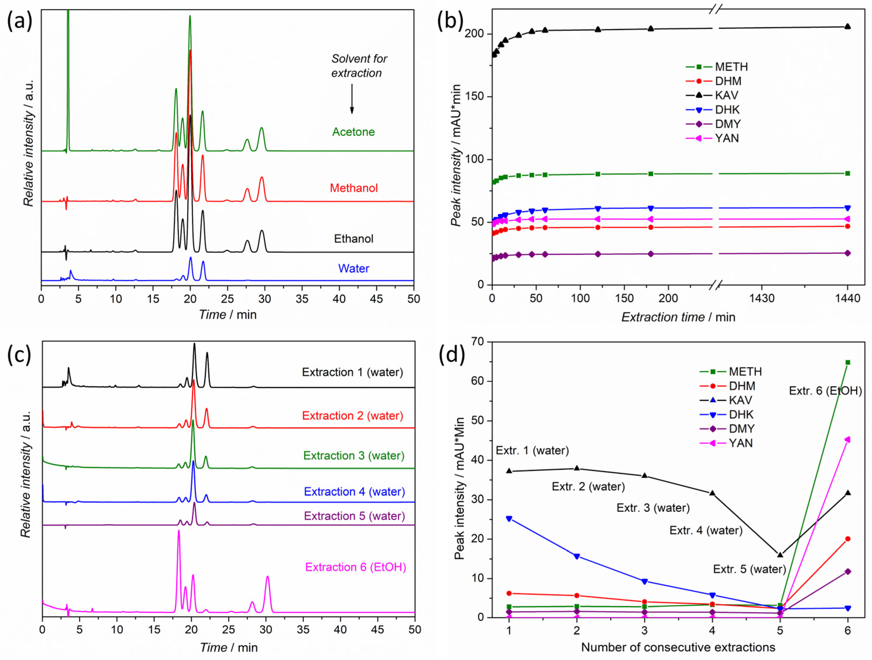 Beverages 10 00004 g003