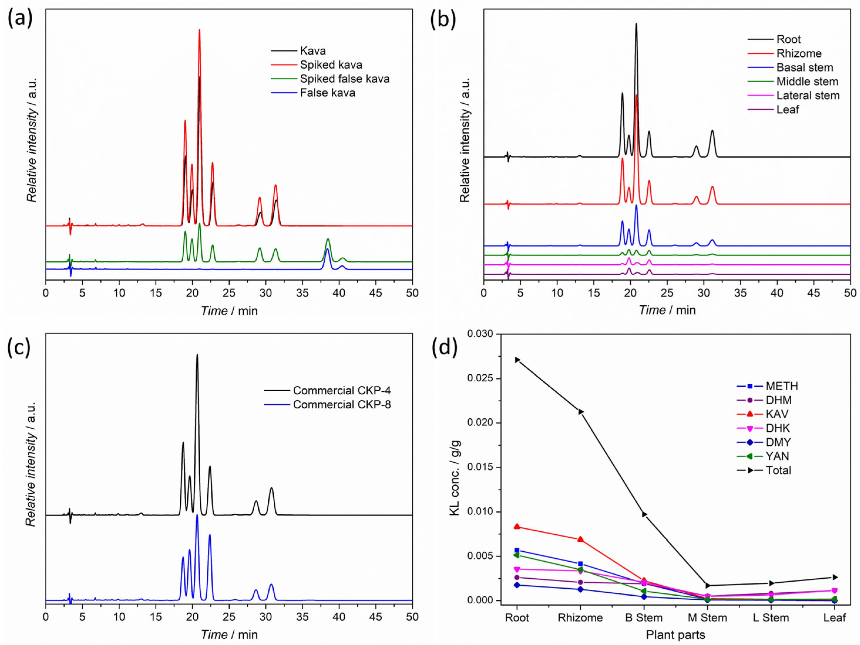 Beverages 10 00004 g004