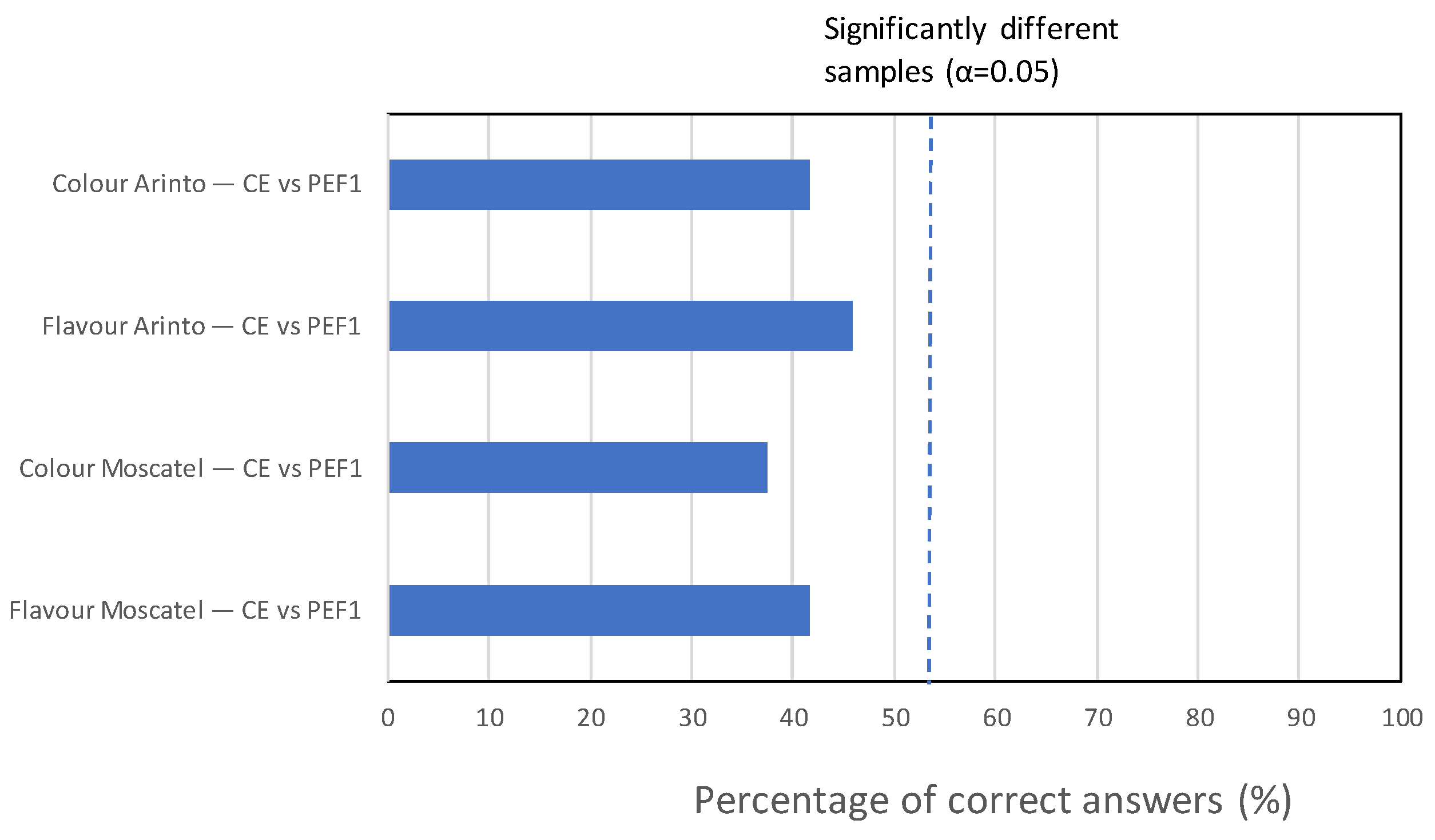 Beverages 10 00006 g007