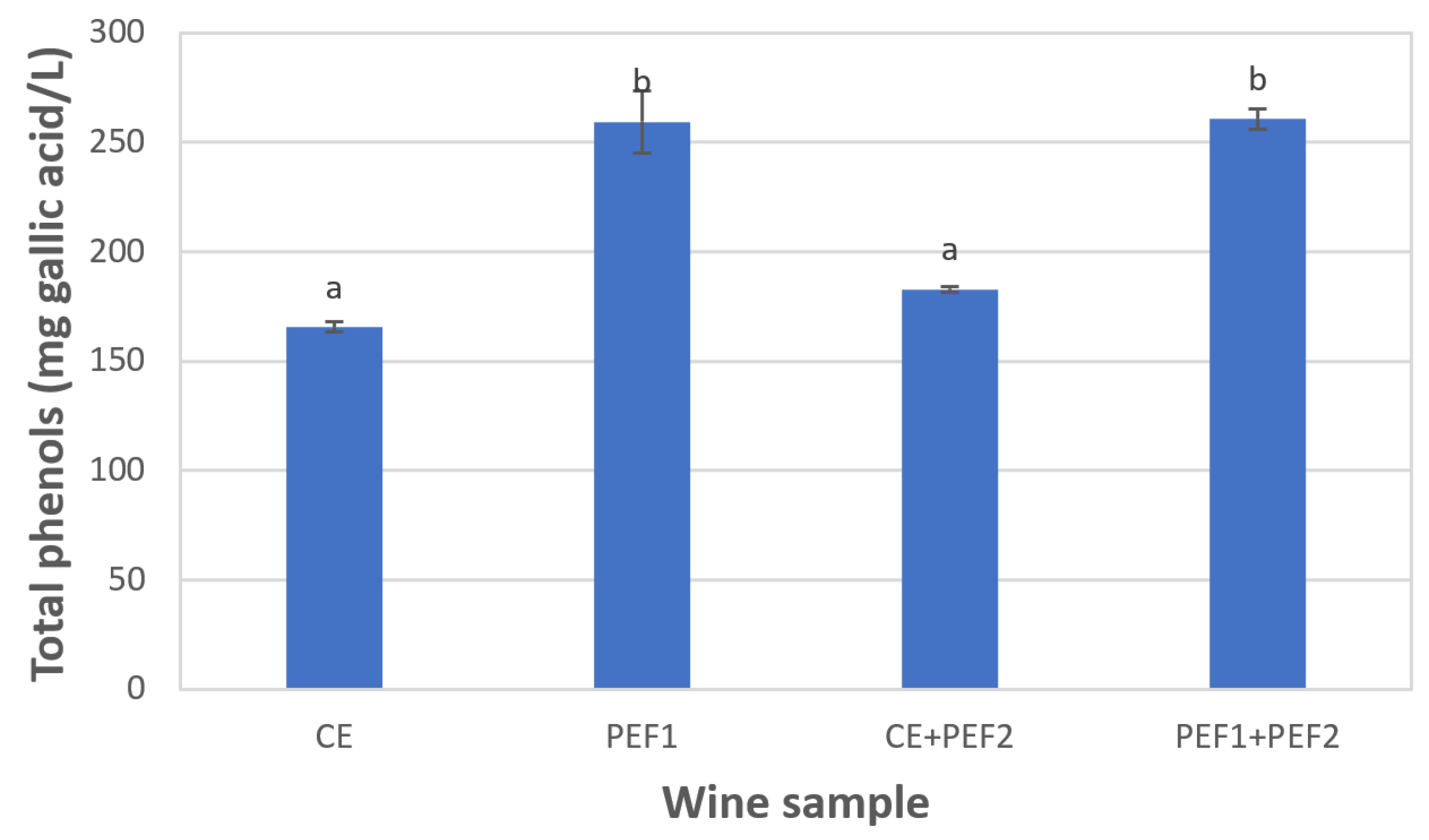 Beverages 10 00006 g009
