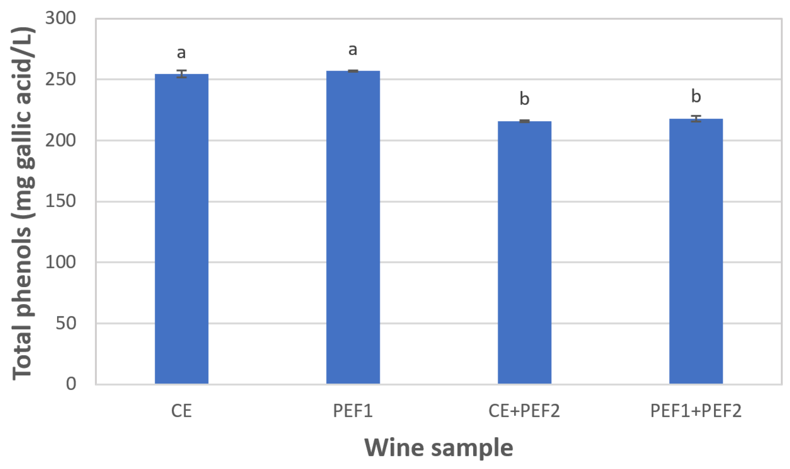 Beverages 10 00006 g010