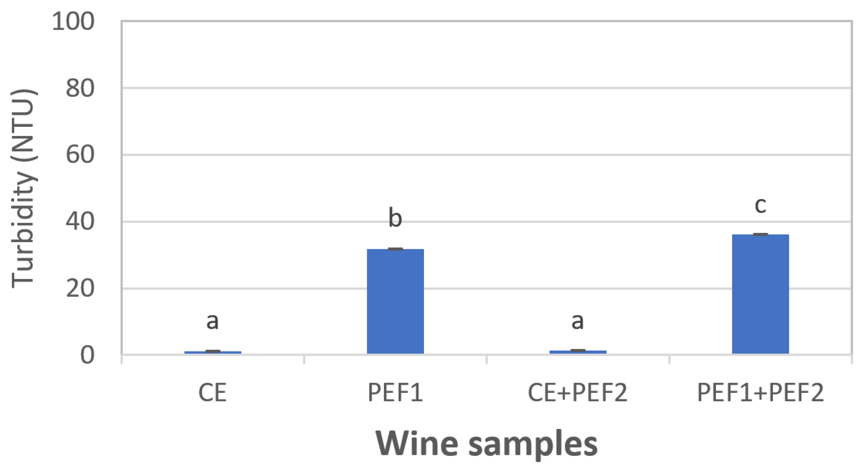 Beverages 10 00006 g011