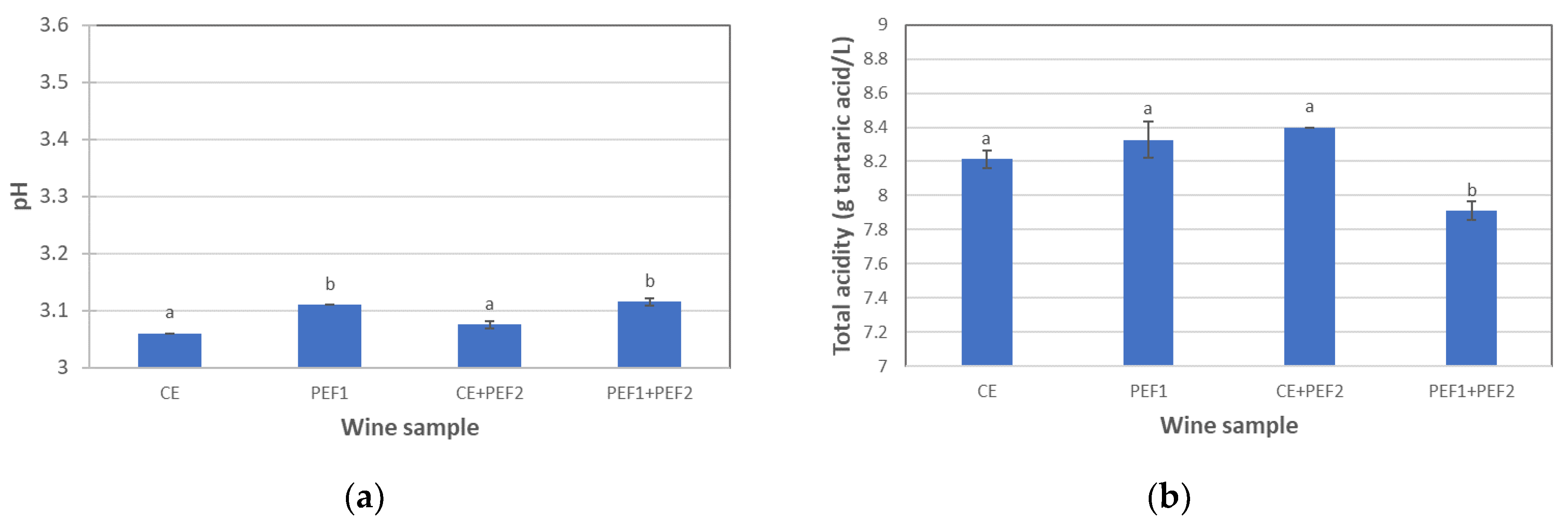 Beverages 10 00006 g012