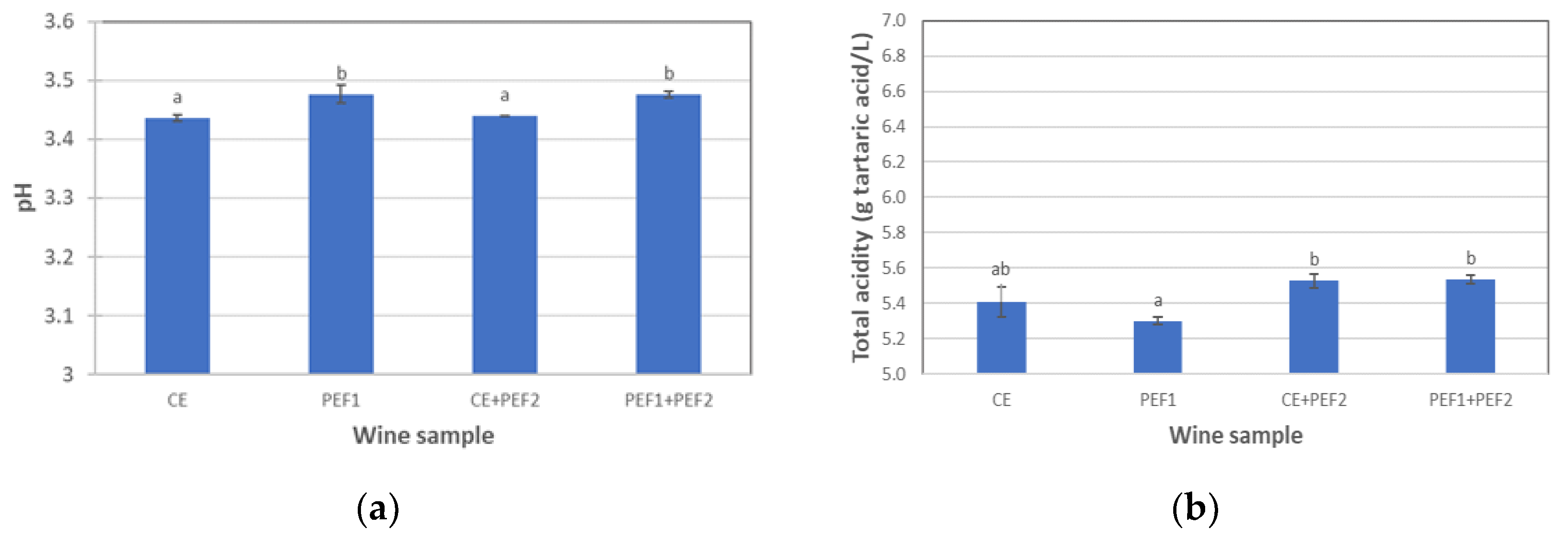 Beverages 10 00006 g013