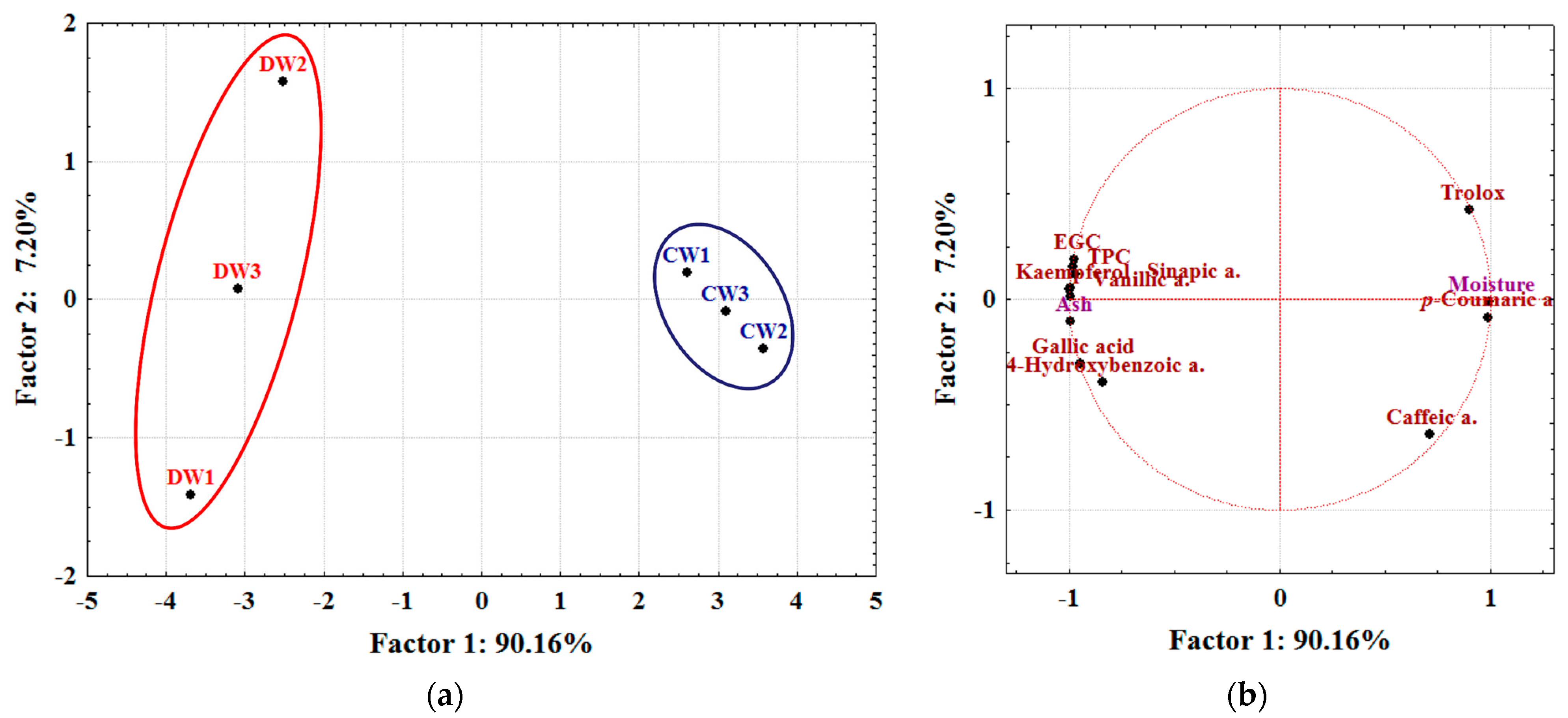 Beverages 10 00008 g001