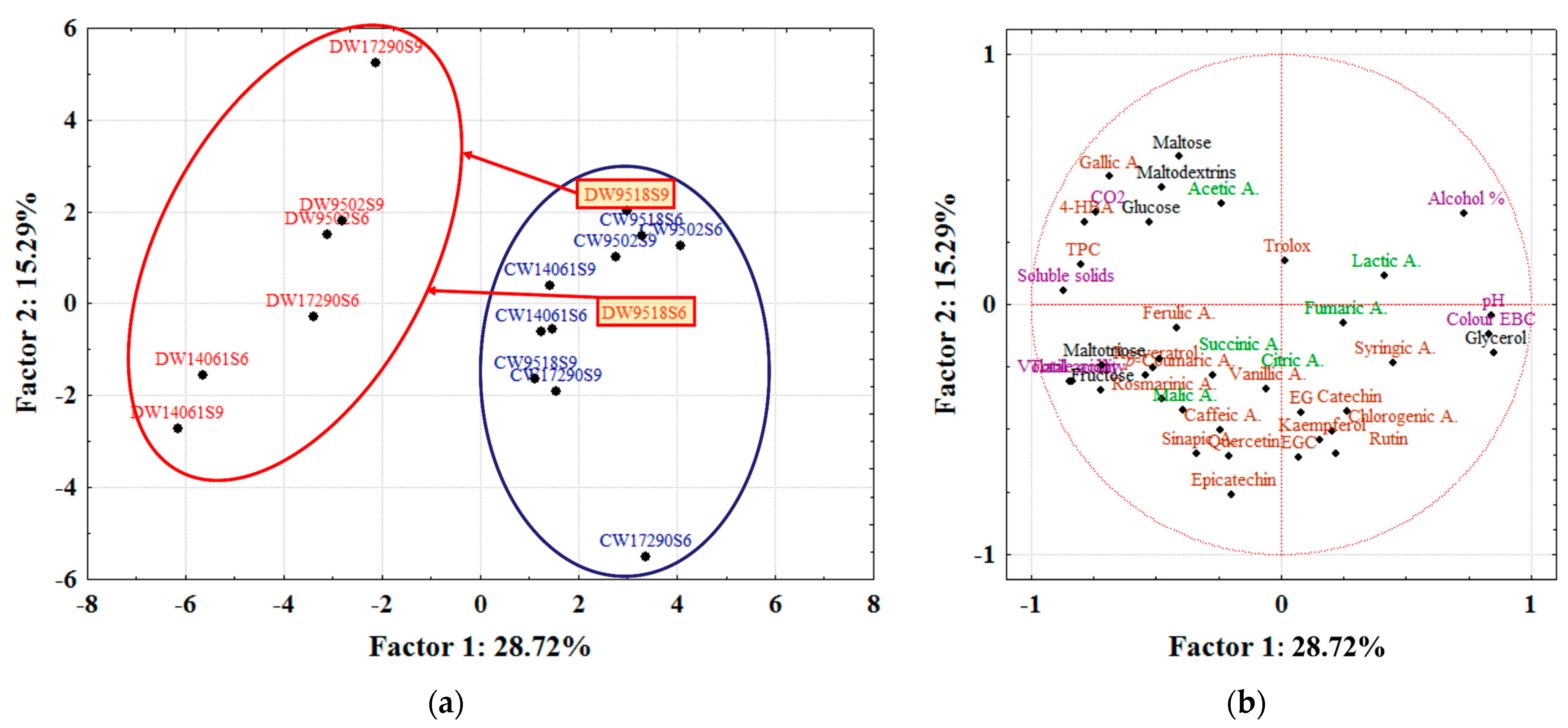 Beverages 10 00008 g002