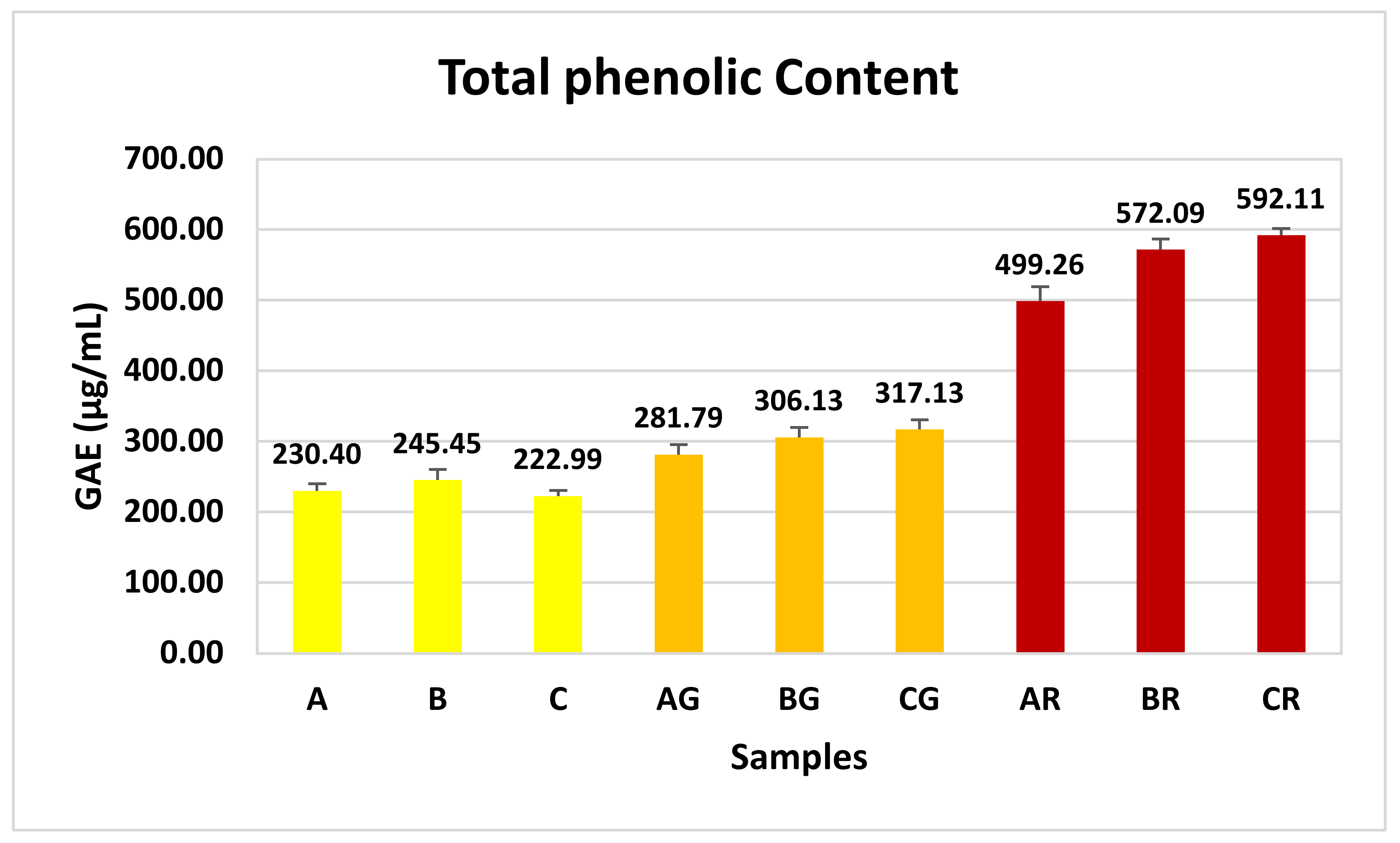 Beverages 10 00009 g002