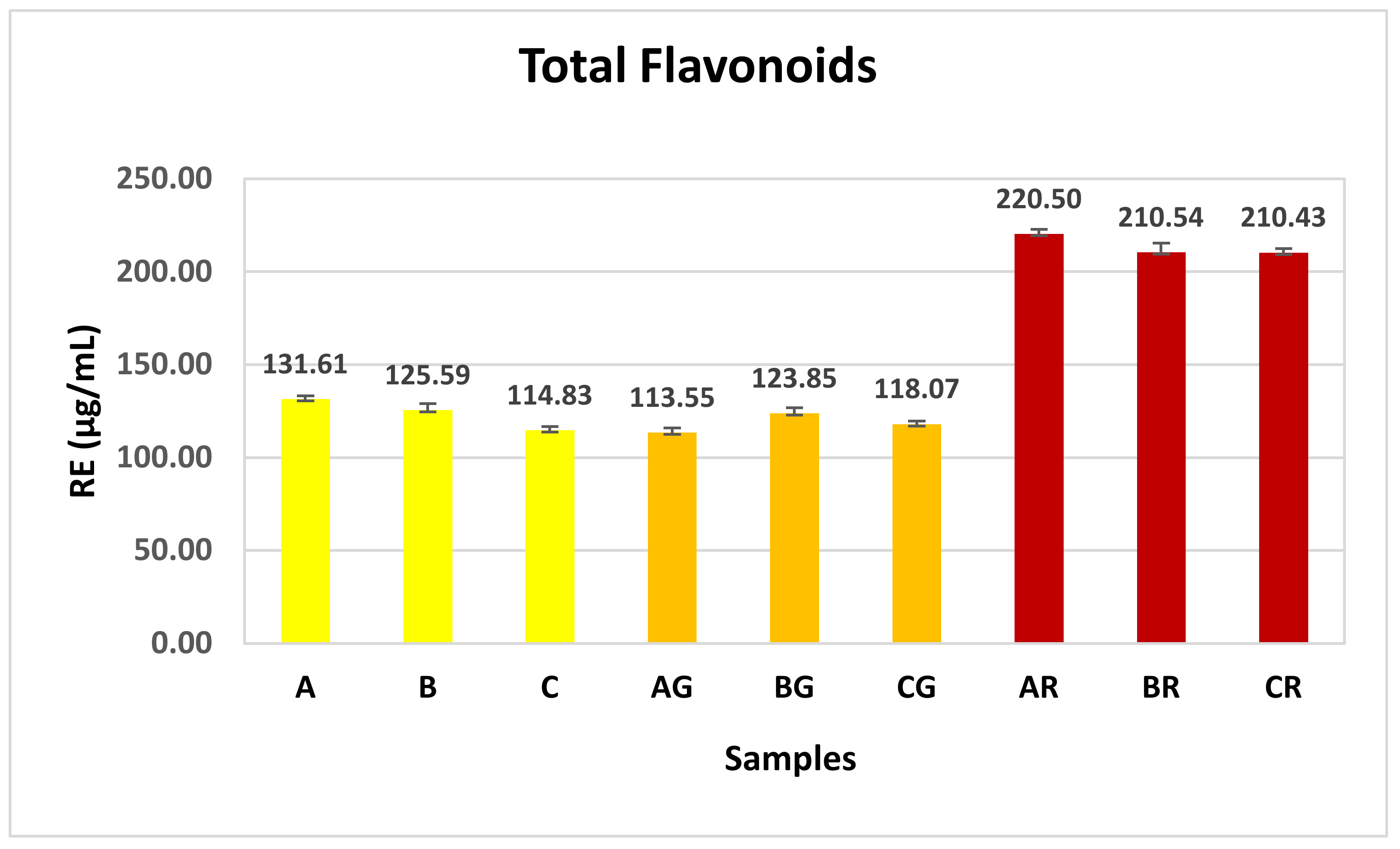 Beverages 10 00009 g003