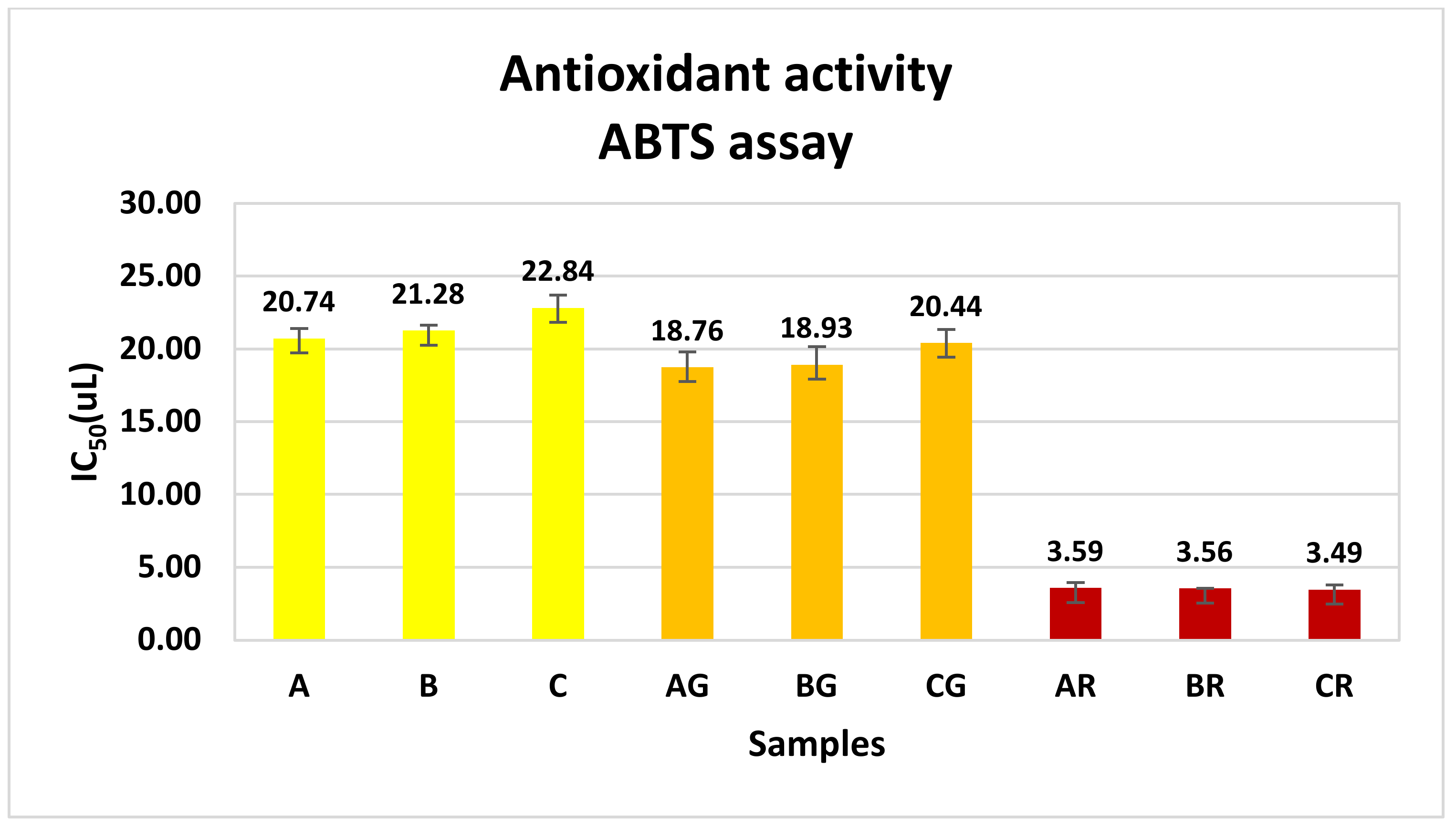 Beverages 10 00009 g004