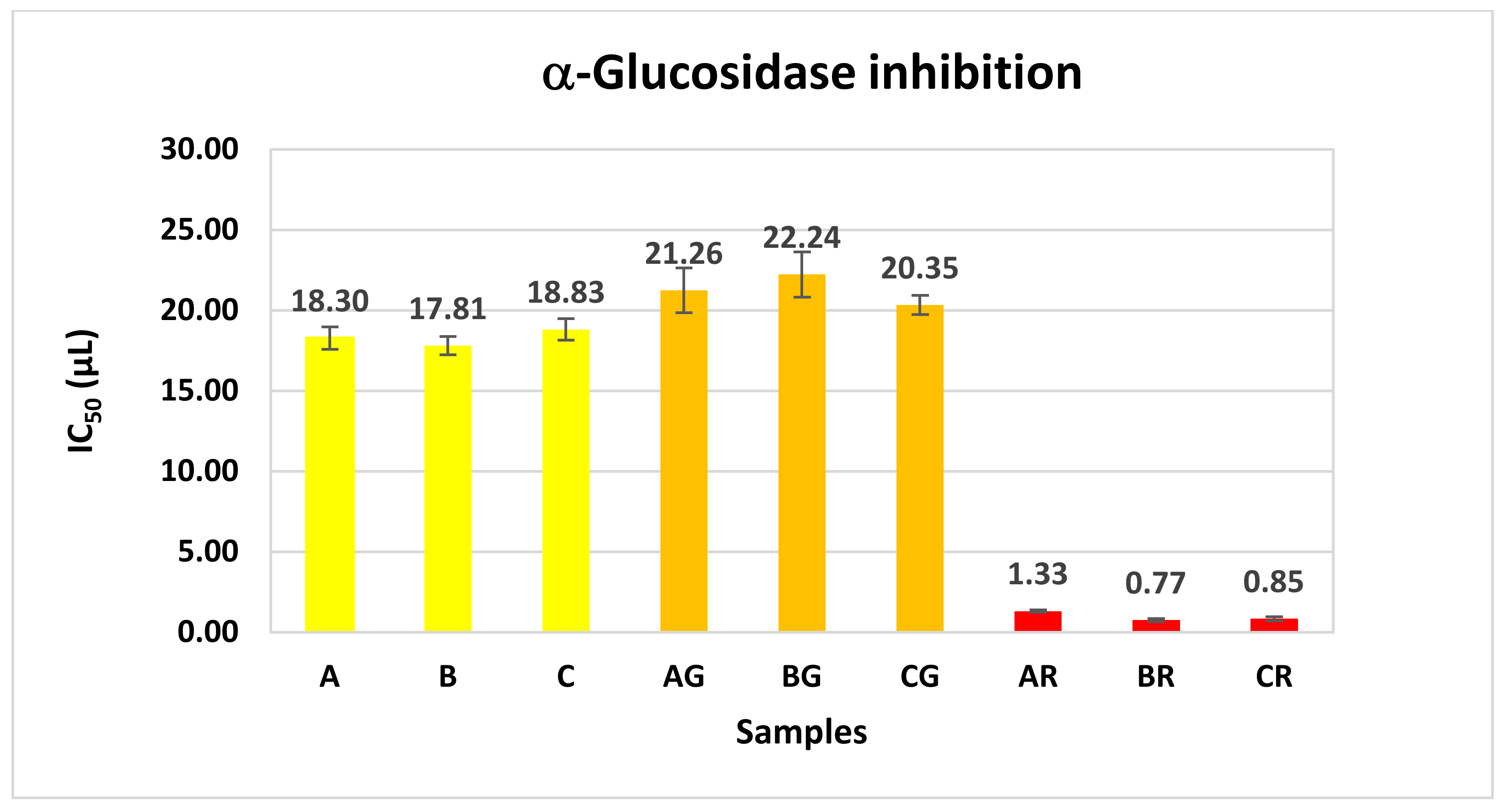 Beverages 10 00009 g006