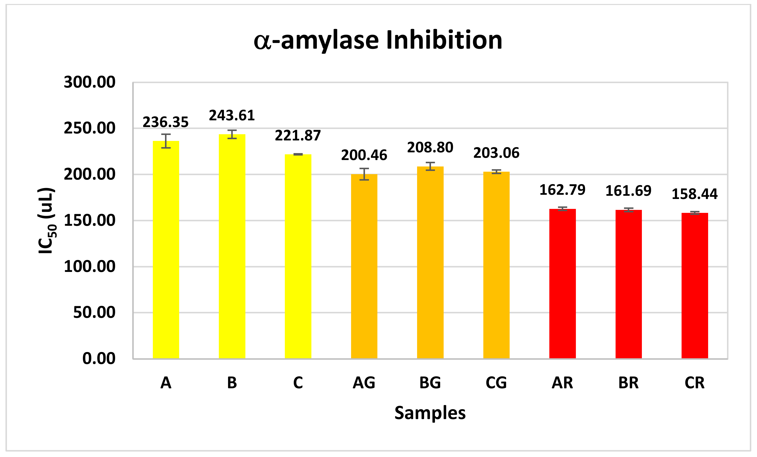 Beverages 10 00009 g007
