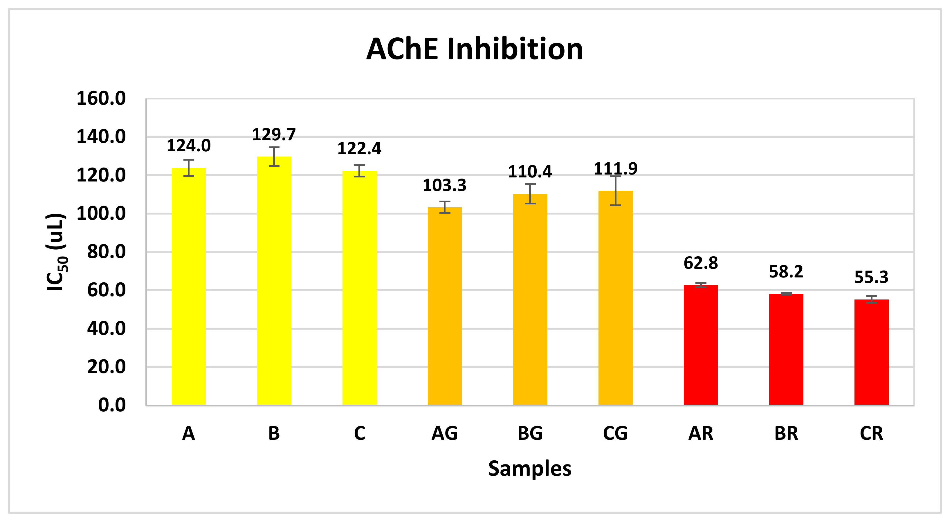 Beverages 10 00009 g008