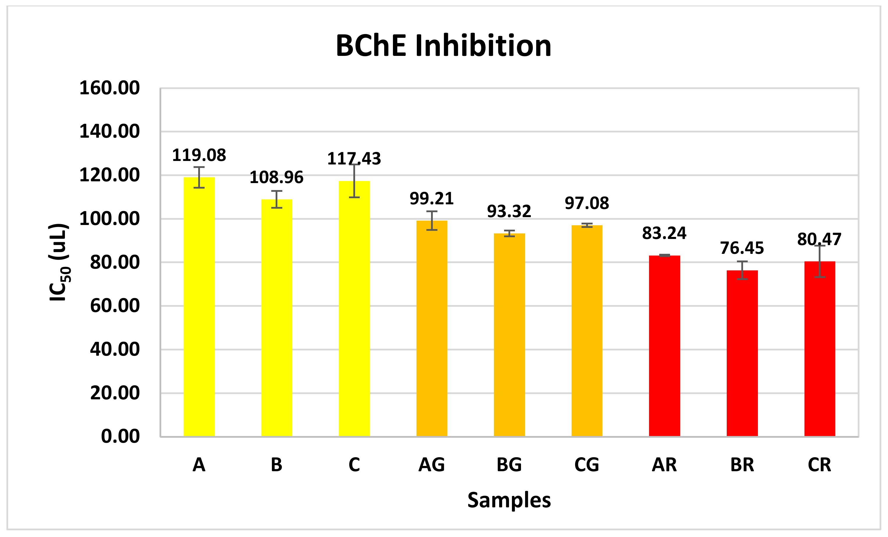 Beverages 10 00009 g009
