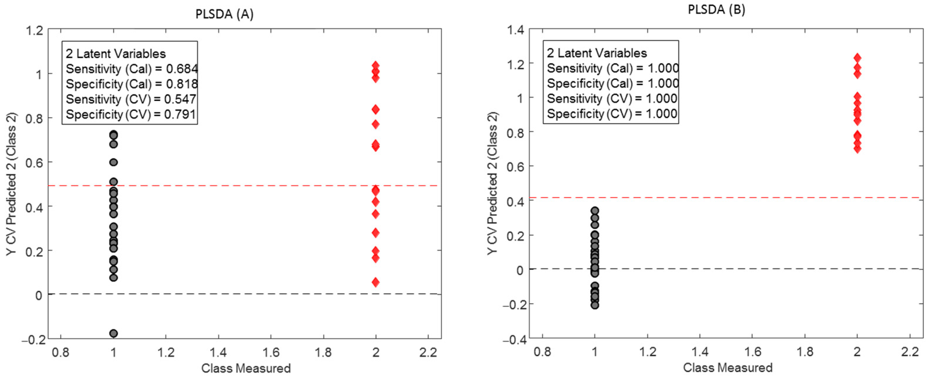 Beverages 10 00011 g003