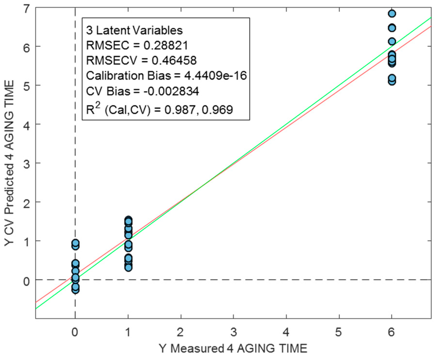 Beverages 10 00011 g004