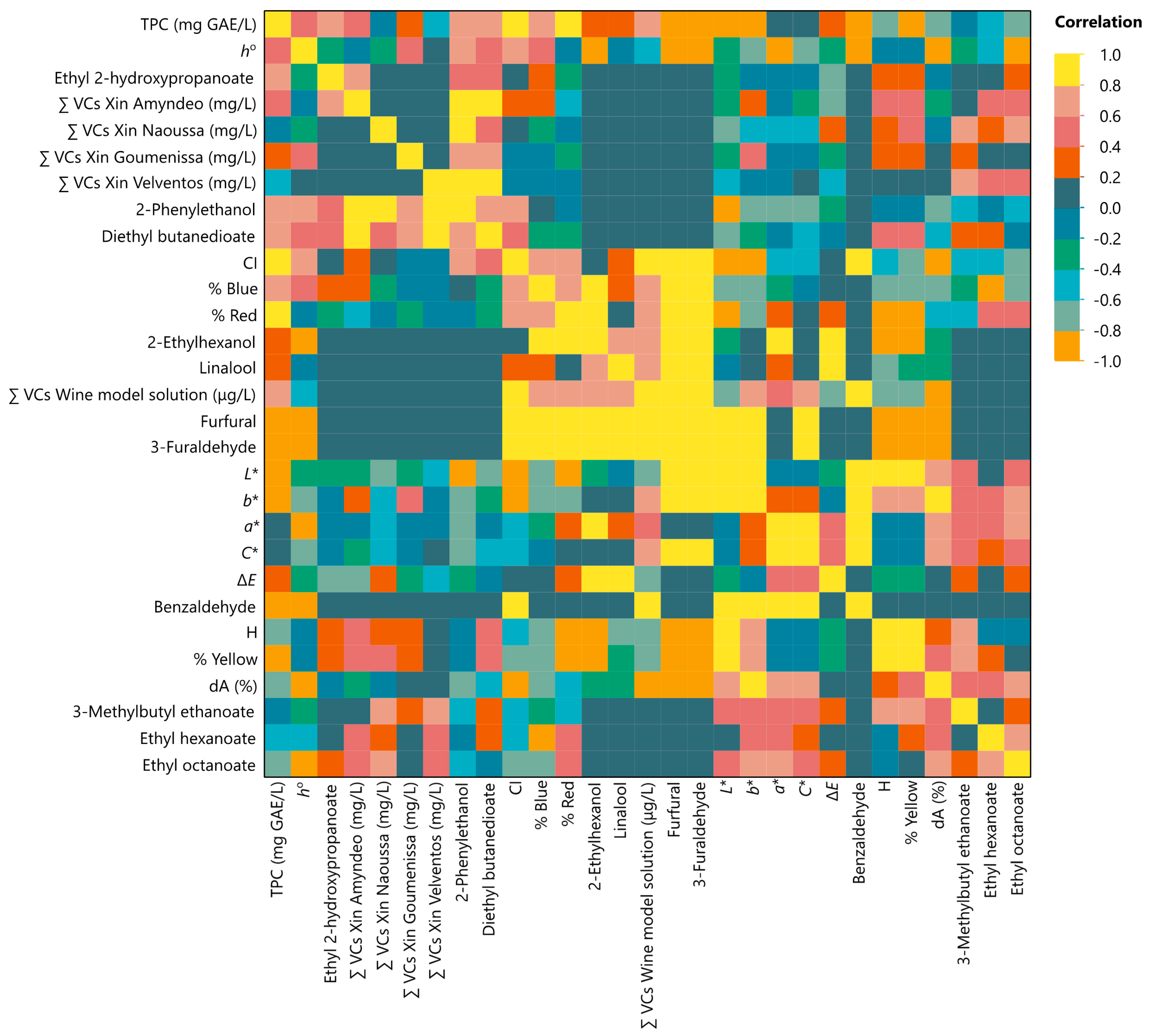 Beverages 10 00013 g002
