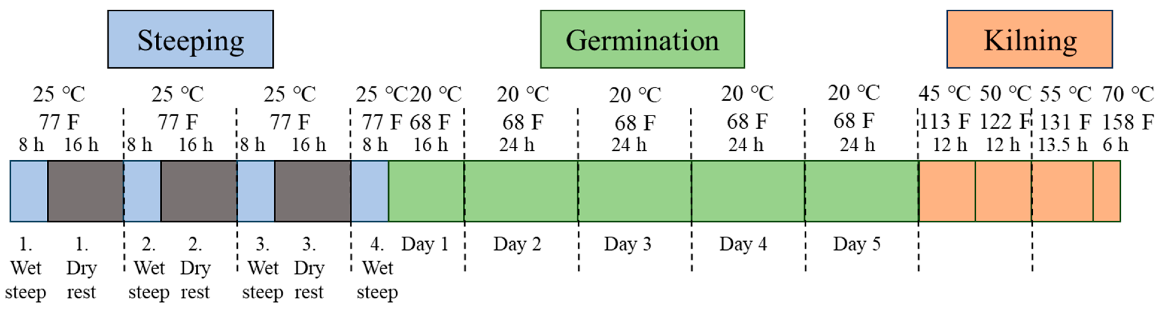 Beverages 10 00016 g001