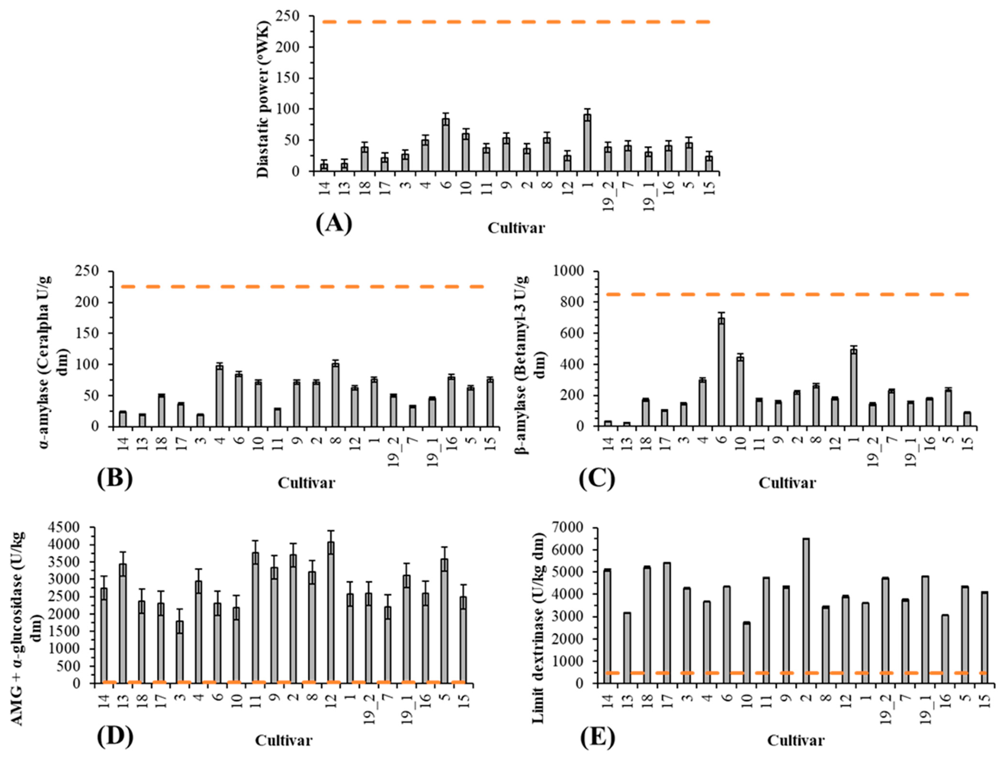 Beverages 10 00016 g002