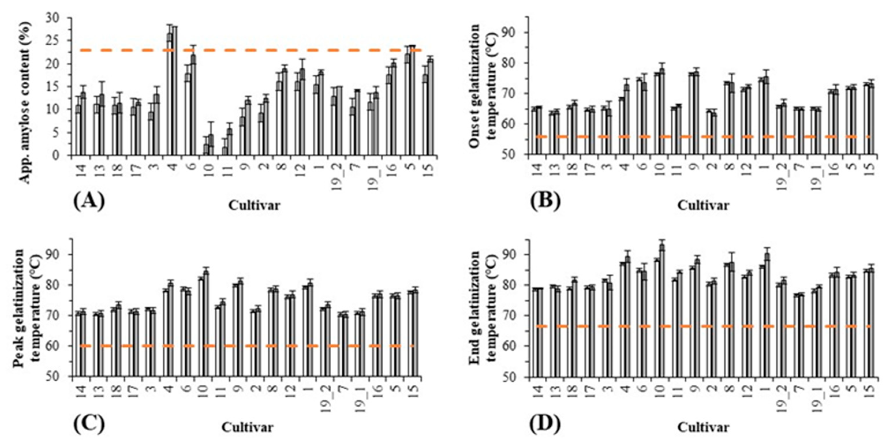 Beverages 10 00016 g003