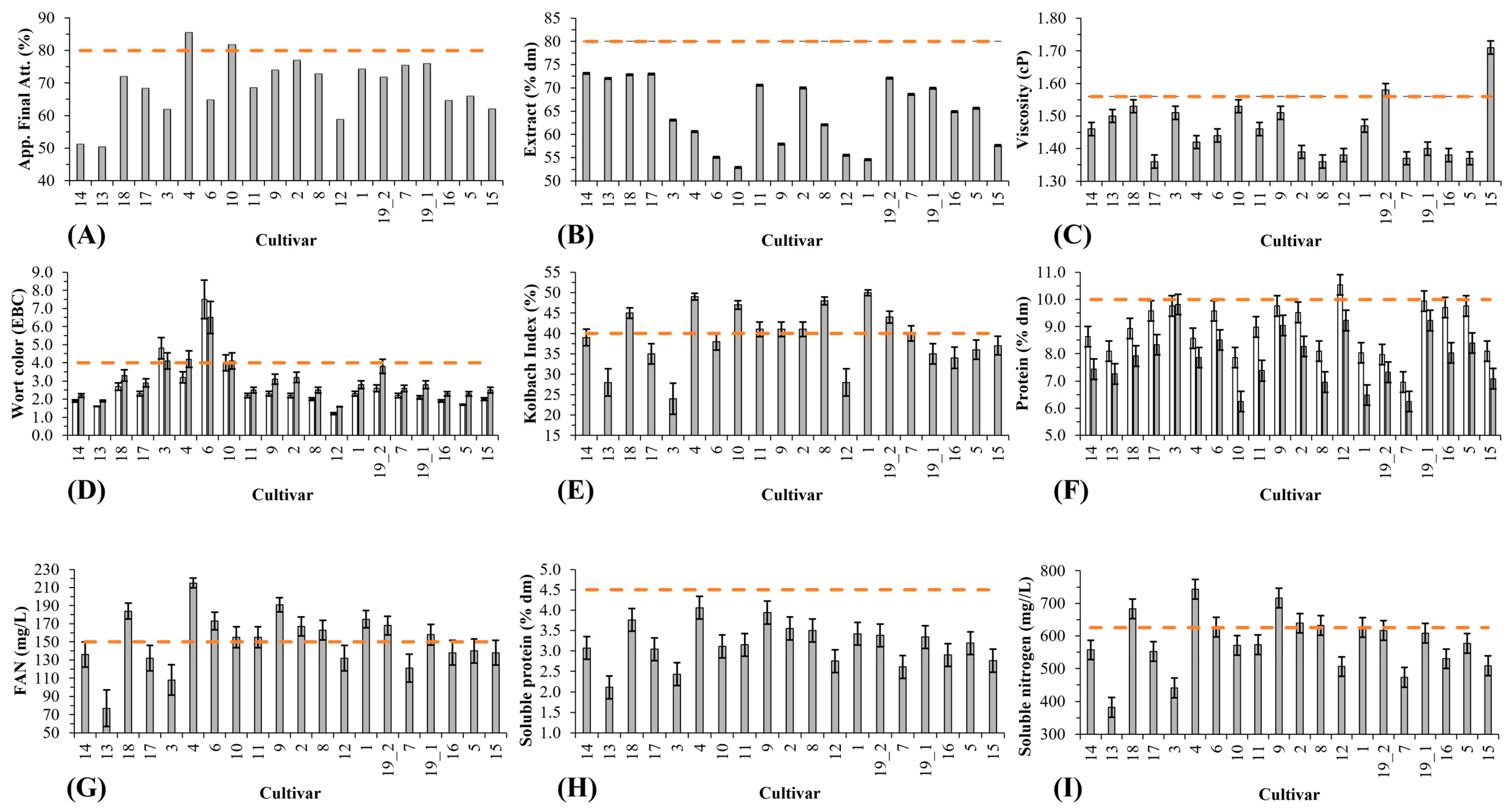 Beverages 10 00016 g004