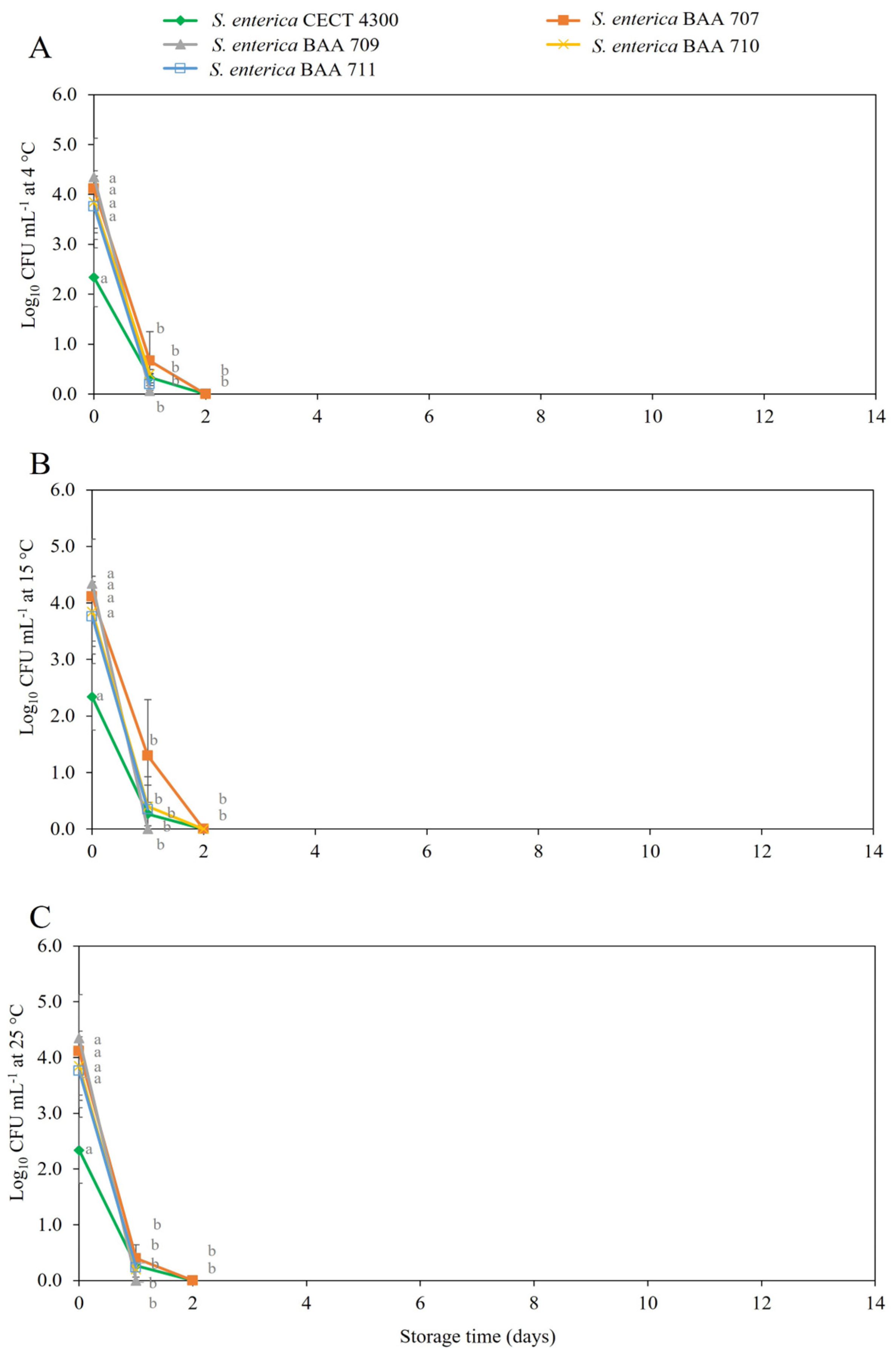 Beverages 10 00017 g001 Beverages 10 00017 g001
