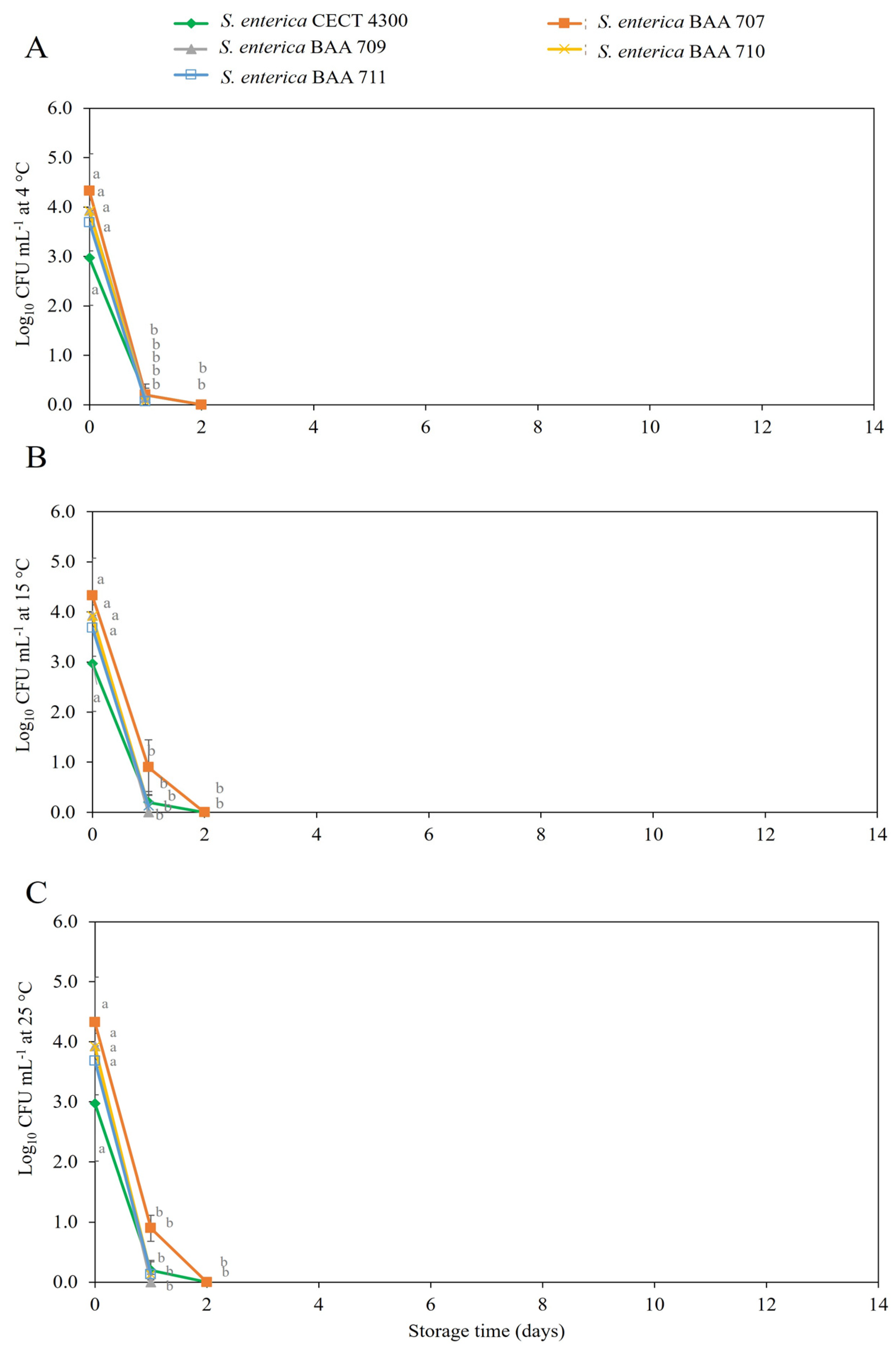 Beverages 10 00017 g002 Beverages 10 00017 g002