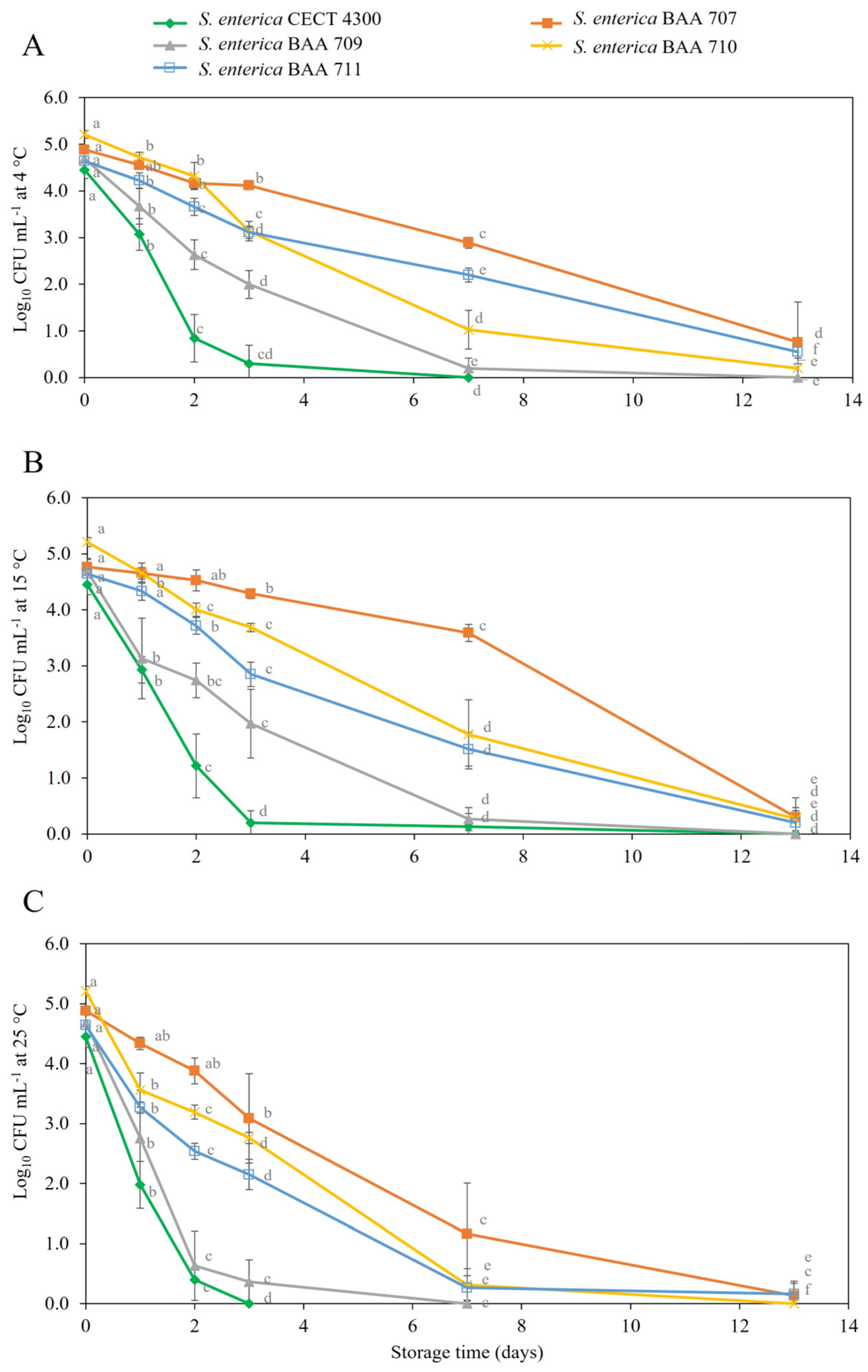 Beverages 10 00017 g003 Beverages 10 00017 g003