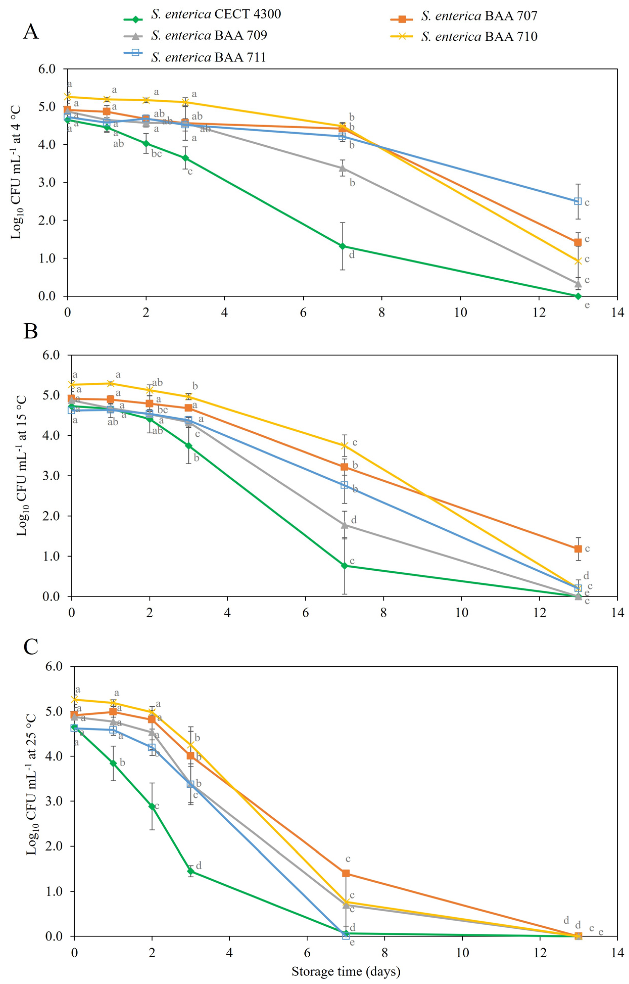 Beverages 10 00017 g004 Beverages 10 00017 g004