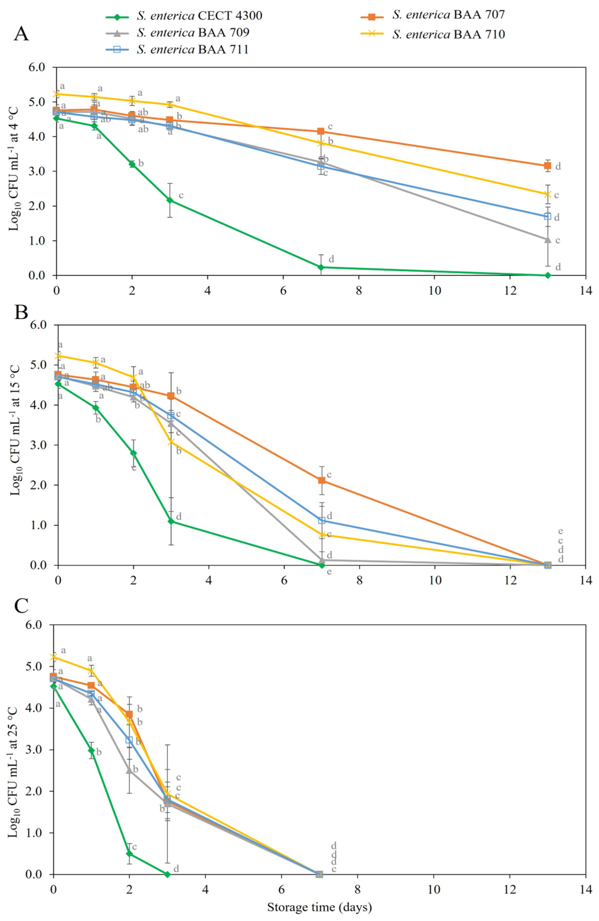 Beverages 10 00017 g005 Beverages 10 00017 g005