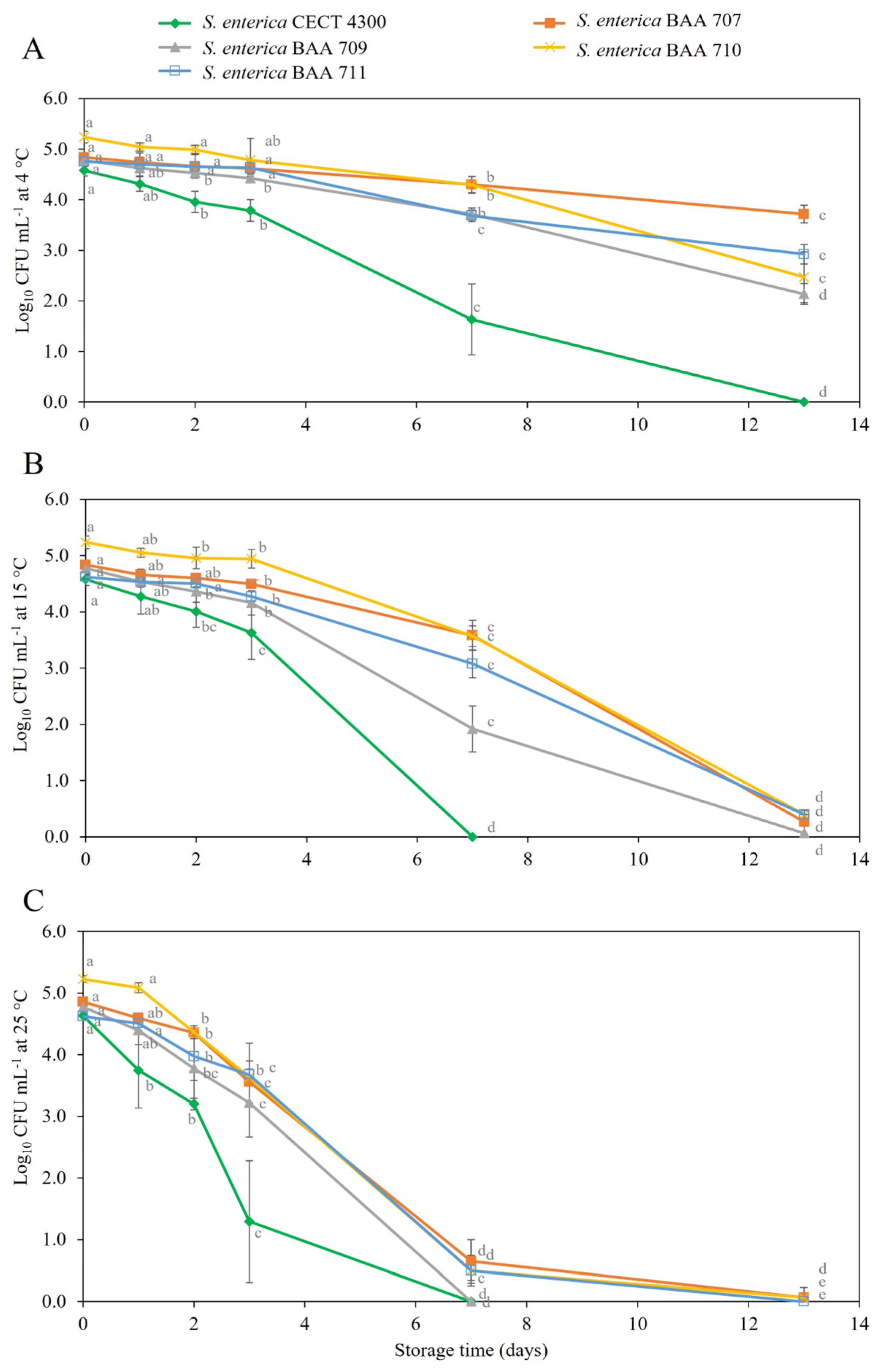 Beverages 10 00017 g006 Beverages 10 00017 g006