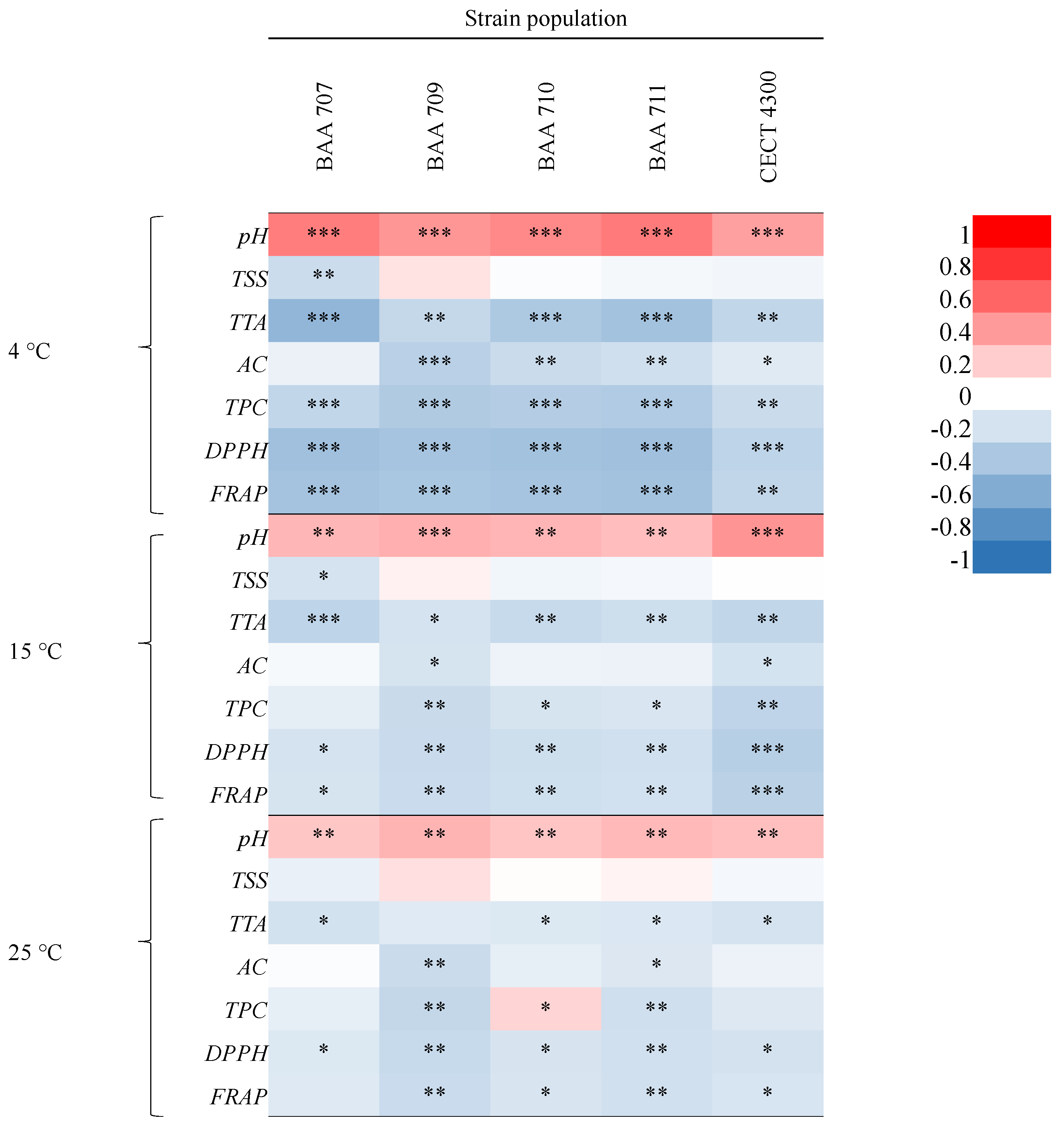 Beverages 10 00017 g007 Beverages 10 00017 g007