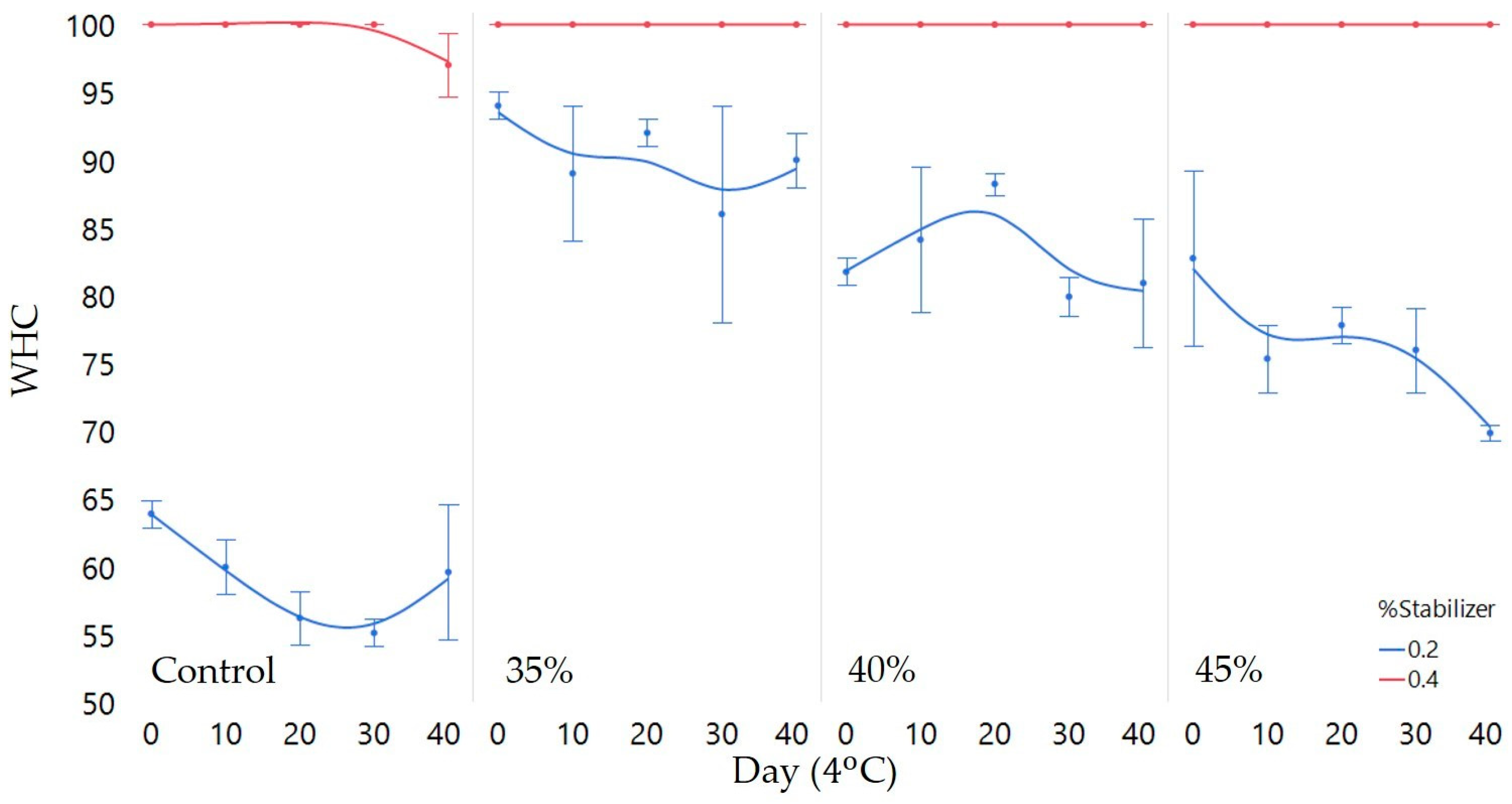 Beverages 10 00018 g001 Beverages 10 00018 g001